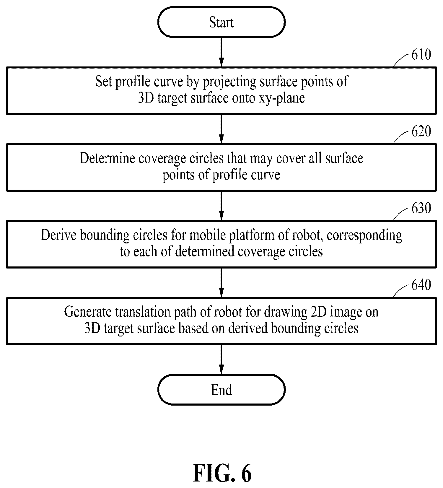 Patent US12569997 Figure 6 – Method of generating robot path and computing device for performing the method