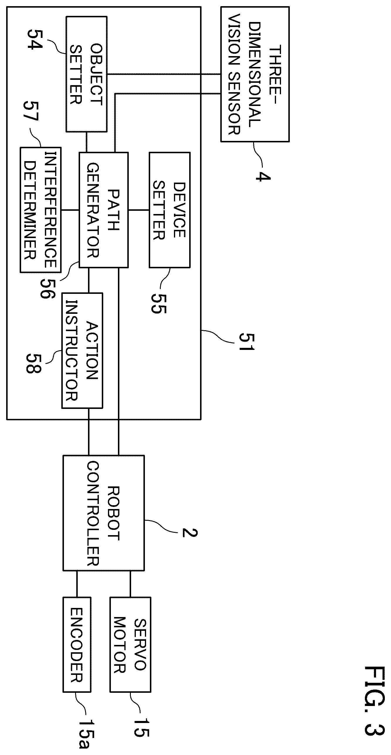 Patent US12569998 Figure 3 – Path generation device, path generation method, and path generation program