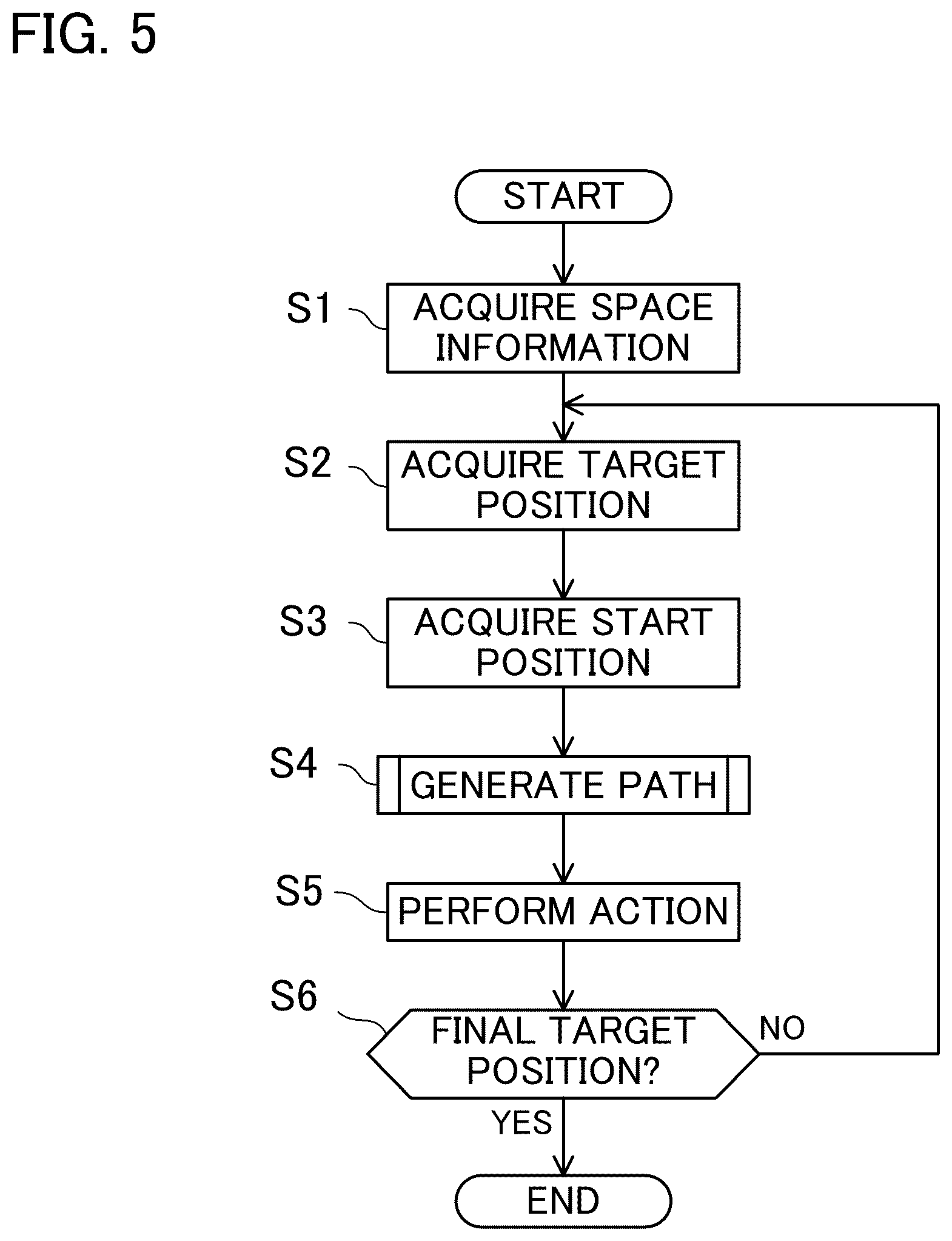 Patent US12569998 Figure 5 – Path generation device, path generation method, and path generation program