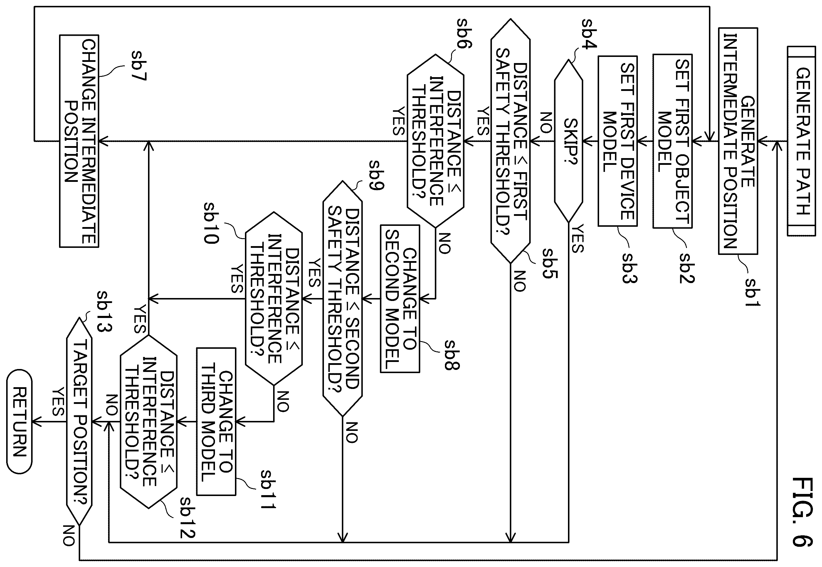 Patent US12569998 Figure 6 – Path generation device, path generation method, and path generation program