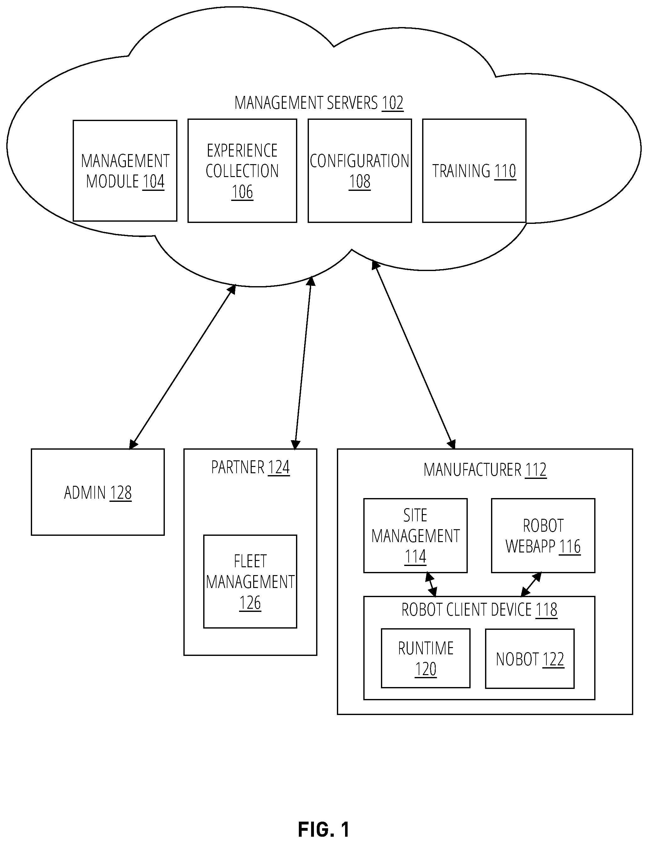 Patent US12569999 Figure 1 – Configuring and managing fleets of dynamic mechanical systems