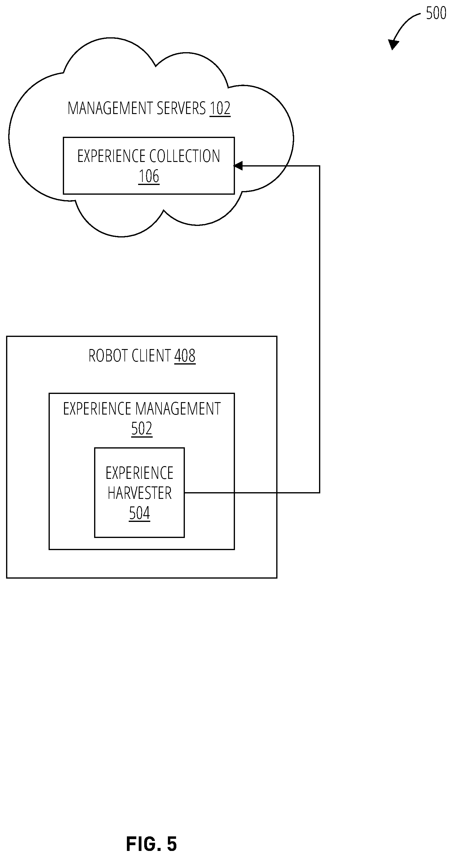 Patent US12569999 Figure 7 – Configuring and managing fleets of dynamic mechanical systems