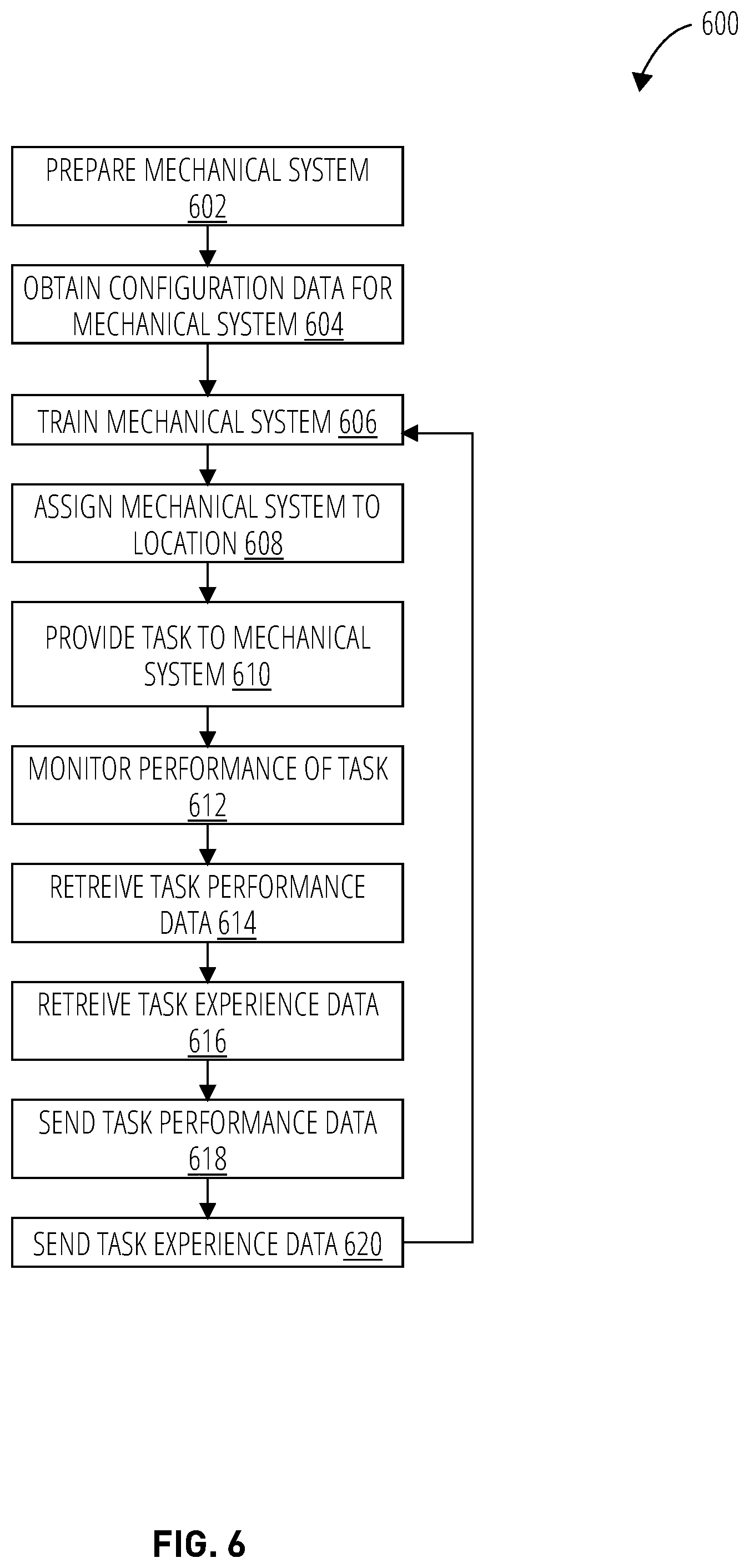 Patent US12569999 Figure 8 – Configuring and managing fleets of dynamic mechanical systems