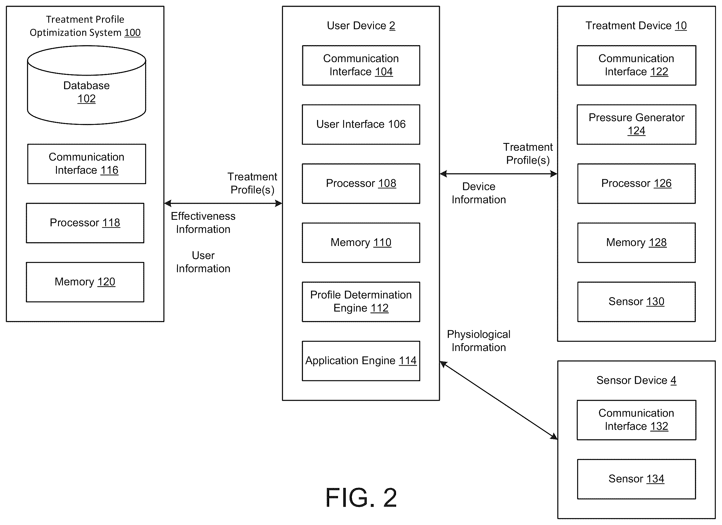 Patent US12576000 Figure 2 – Systems and methods for treating neurological disorders