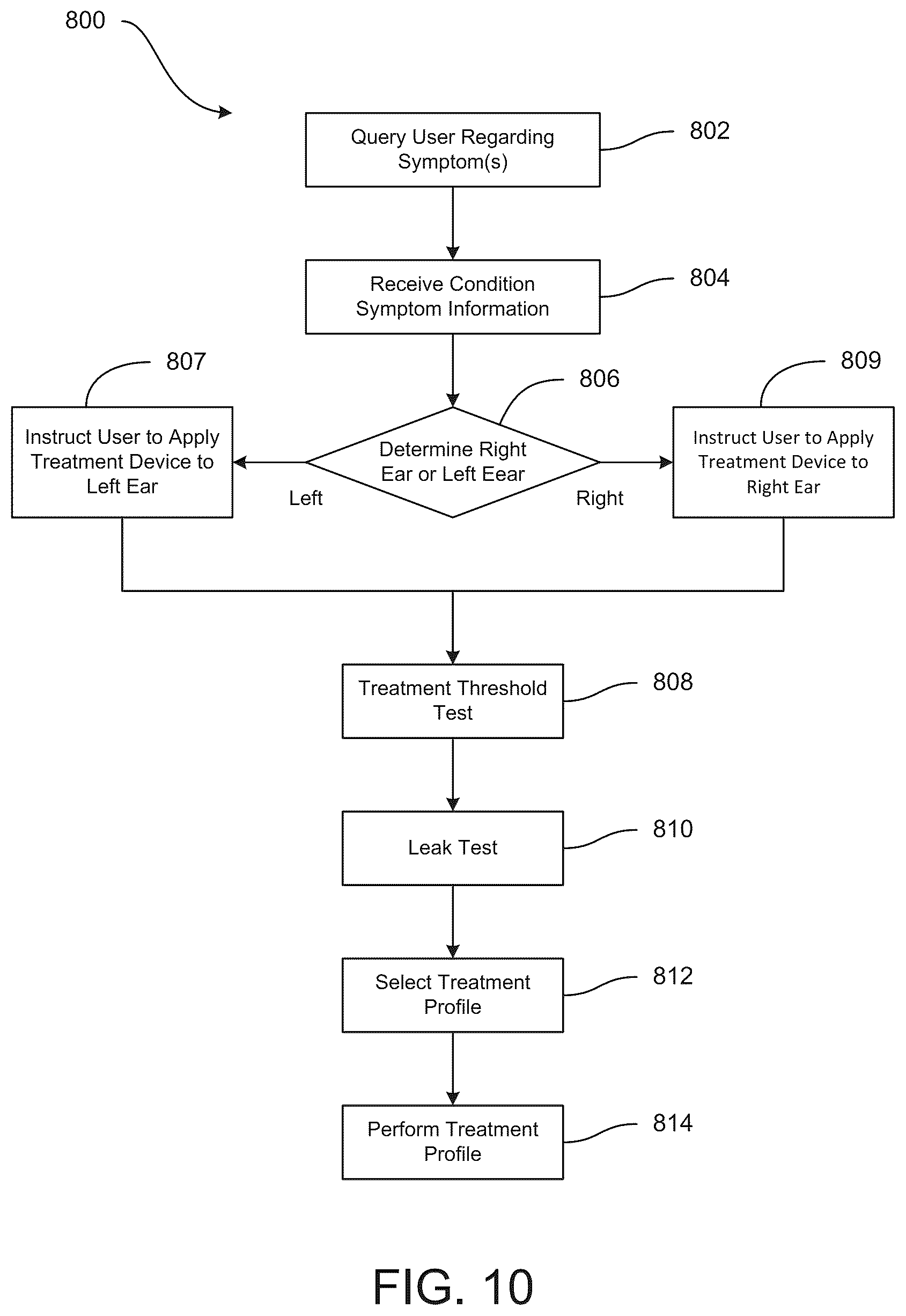Patent US12576000 Figure 8 – Systems and methods for treating neurological disorders