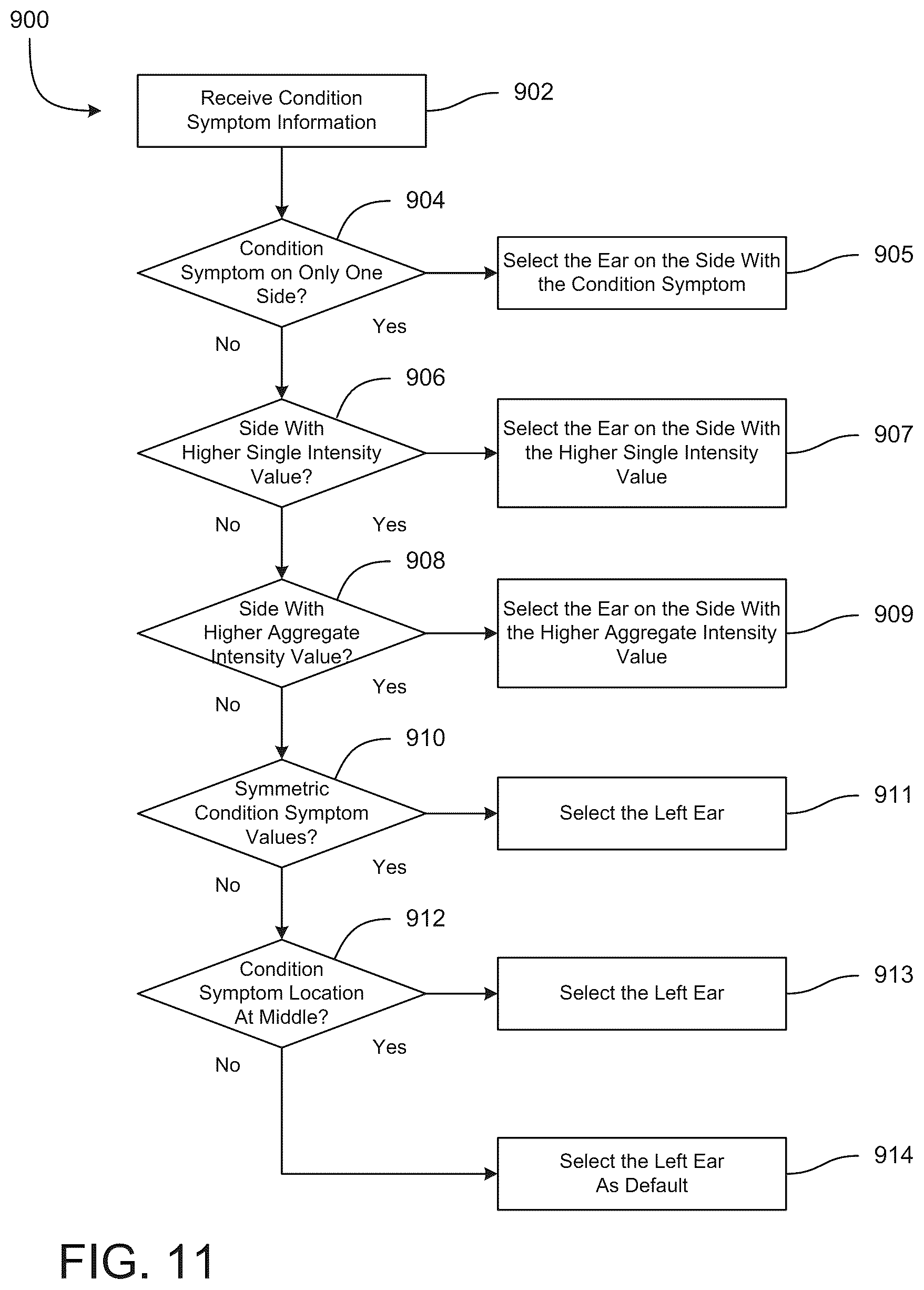 Patent US12576000 Figure 9 – Systems and methods for treating neurological disorders