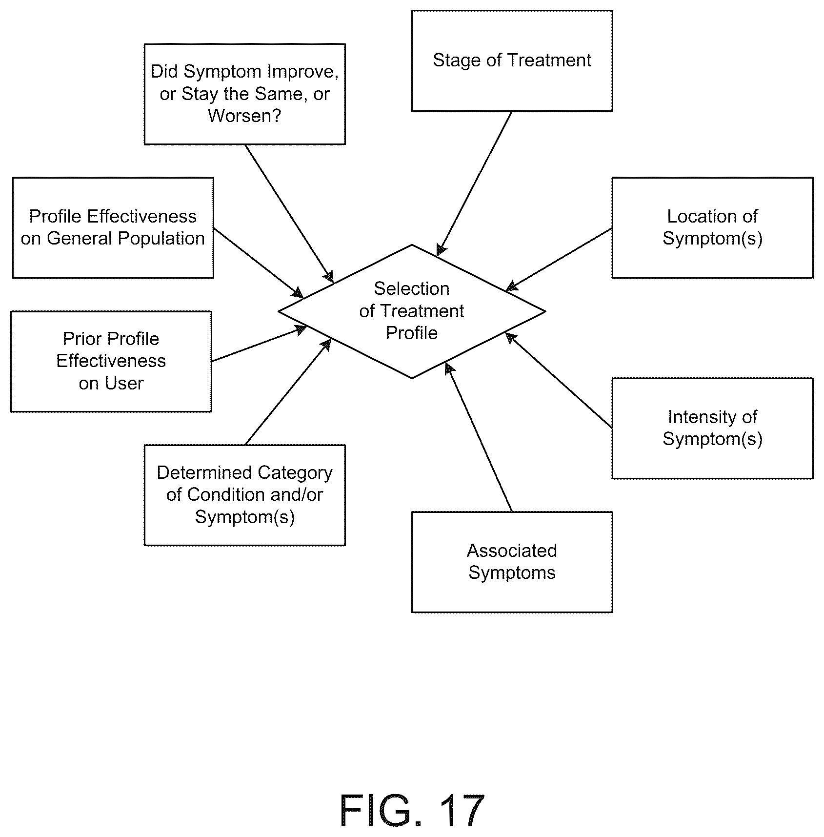 Patent US12576000 Figure 14 – Systems and methods for treating neurological disorders
