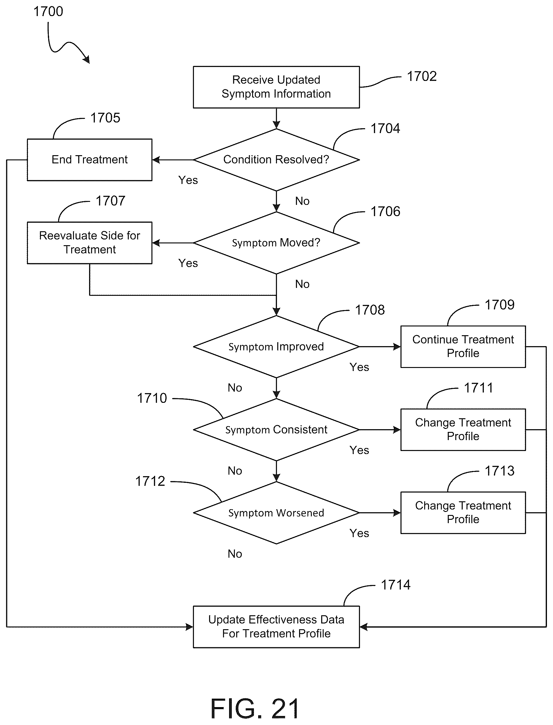 Patent US12576000 Figure 17 – Systems and methods for treating neurological disorders