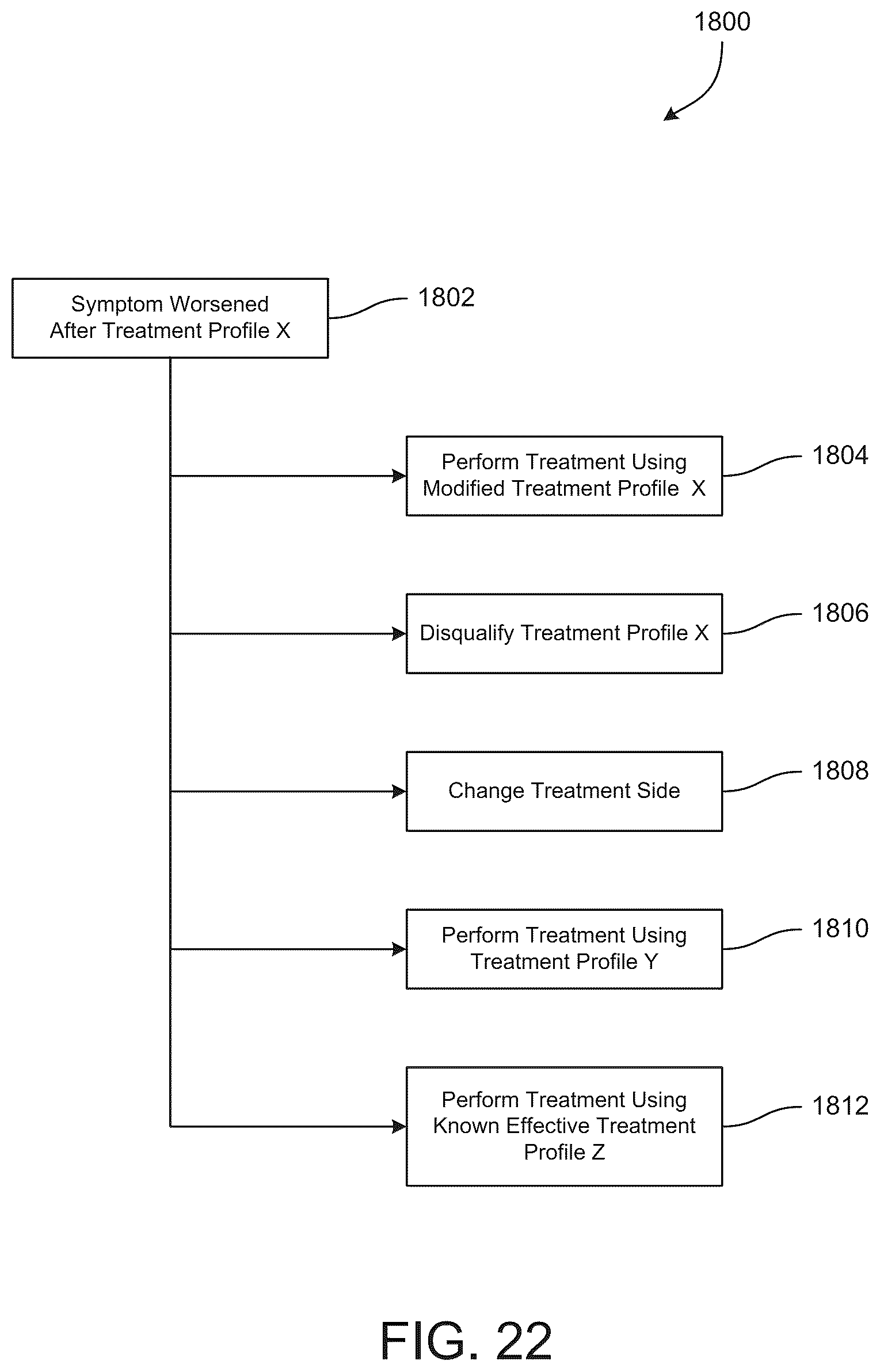 Patent US12576000 Figure 18 – Systems and methods for treating neurological disorders