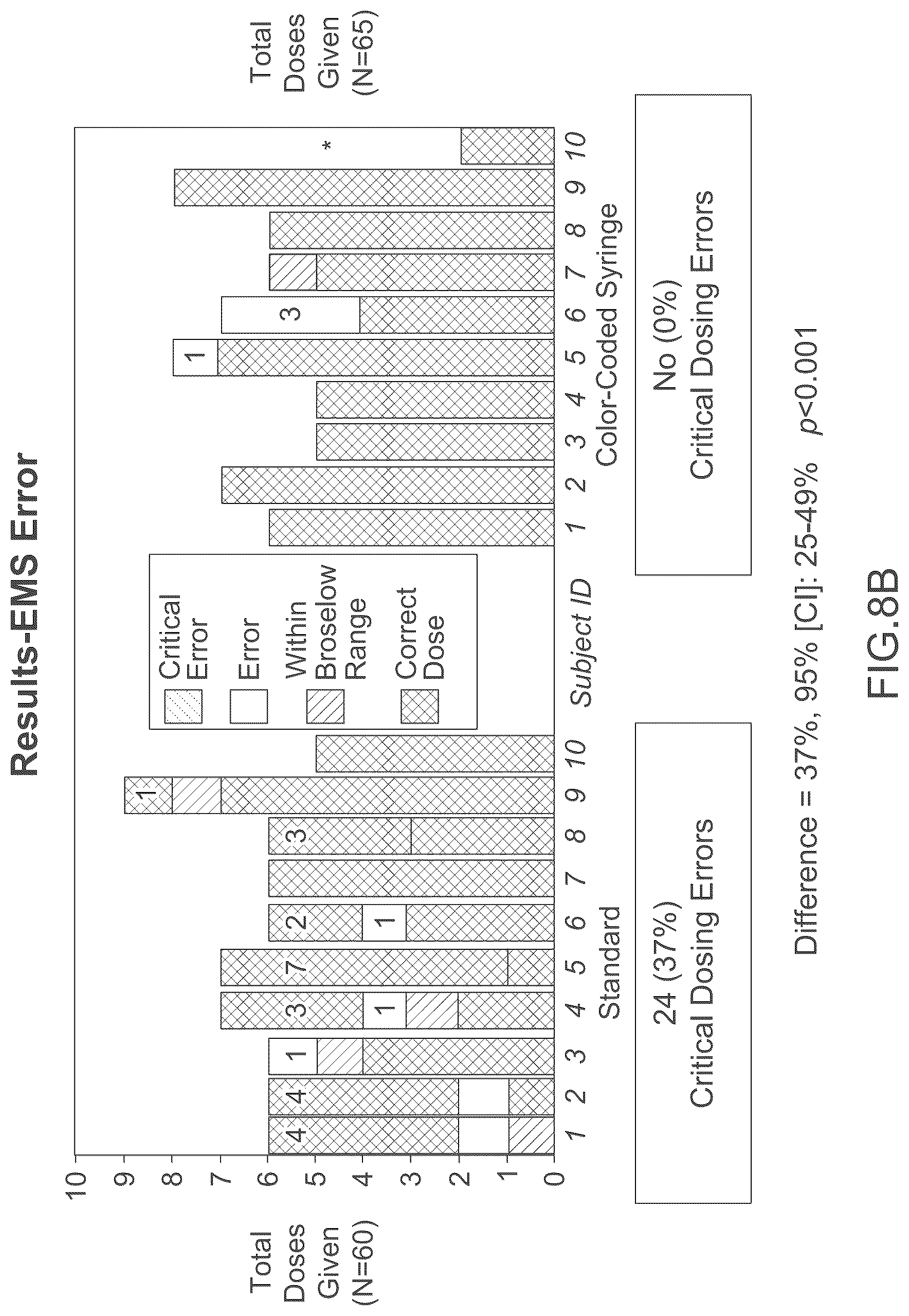 Patent US12576010 Figure 14 – Medicine dispensing system having stair-step dosing indicators