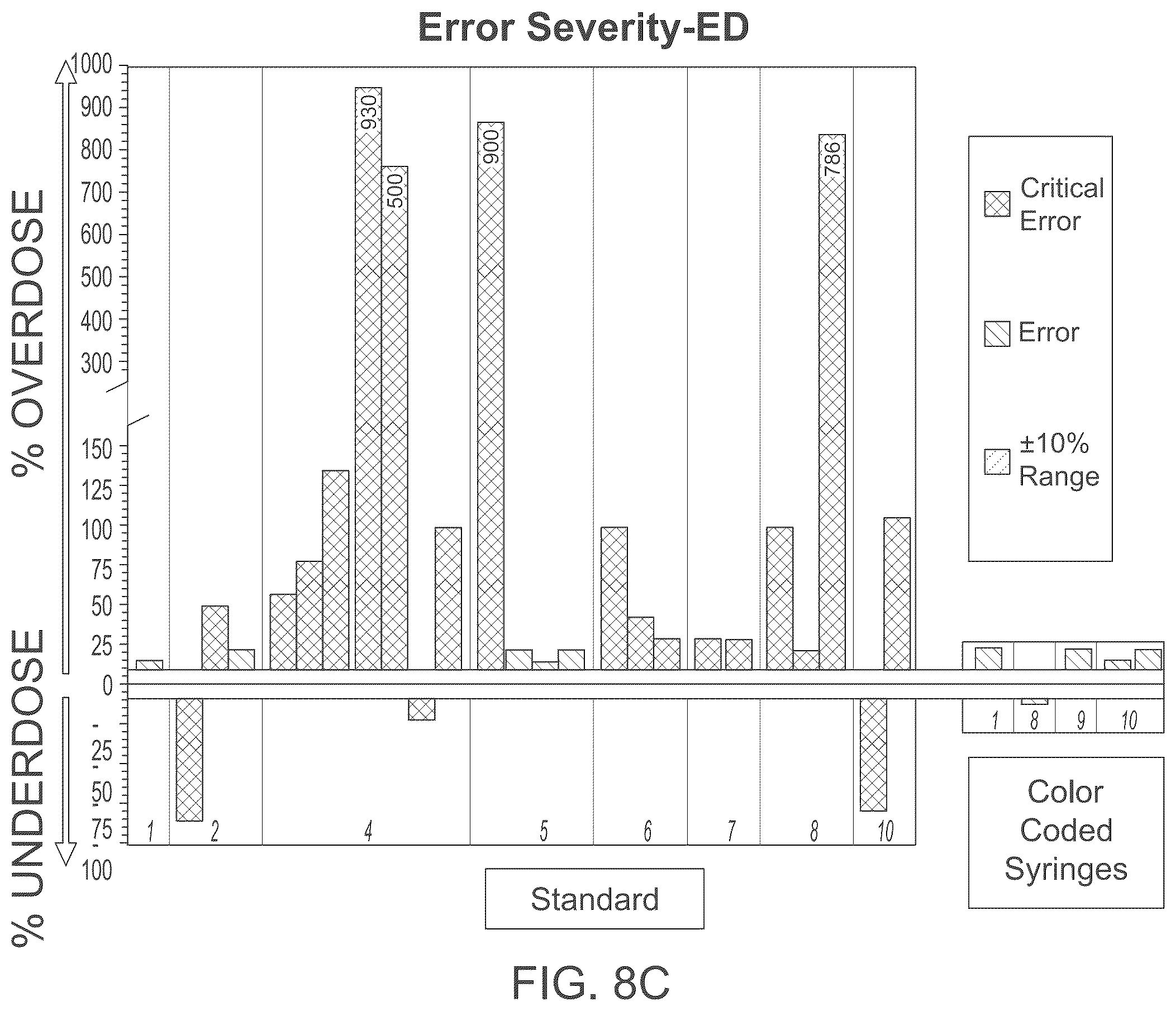 Patent US12576010 Figure 15 – Medicine dispensing system having stair-step dosing indicators
