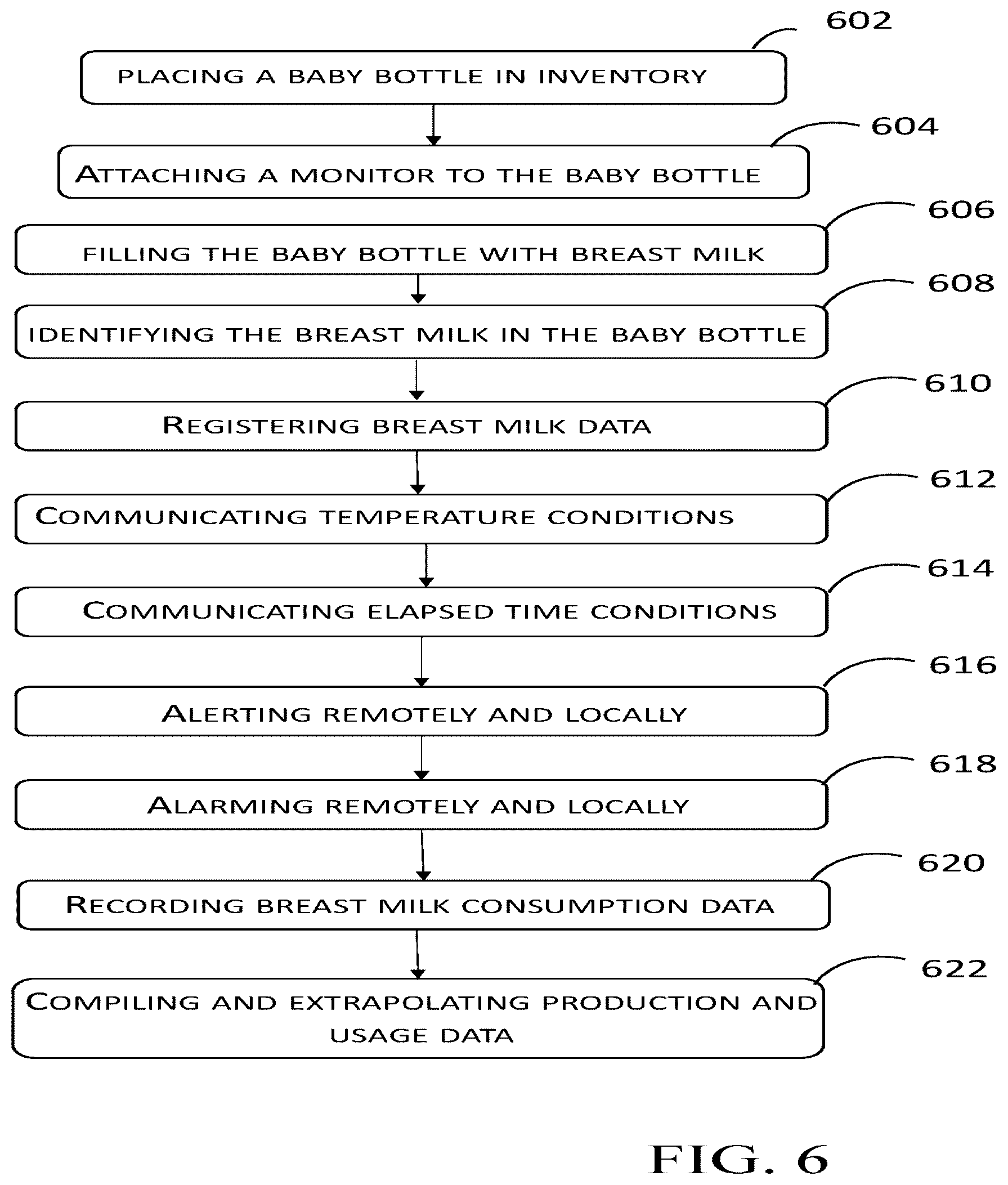 Patent US12576011 Figure 6 – Milk minder methodologies and systems