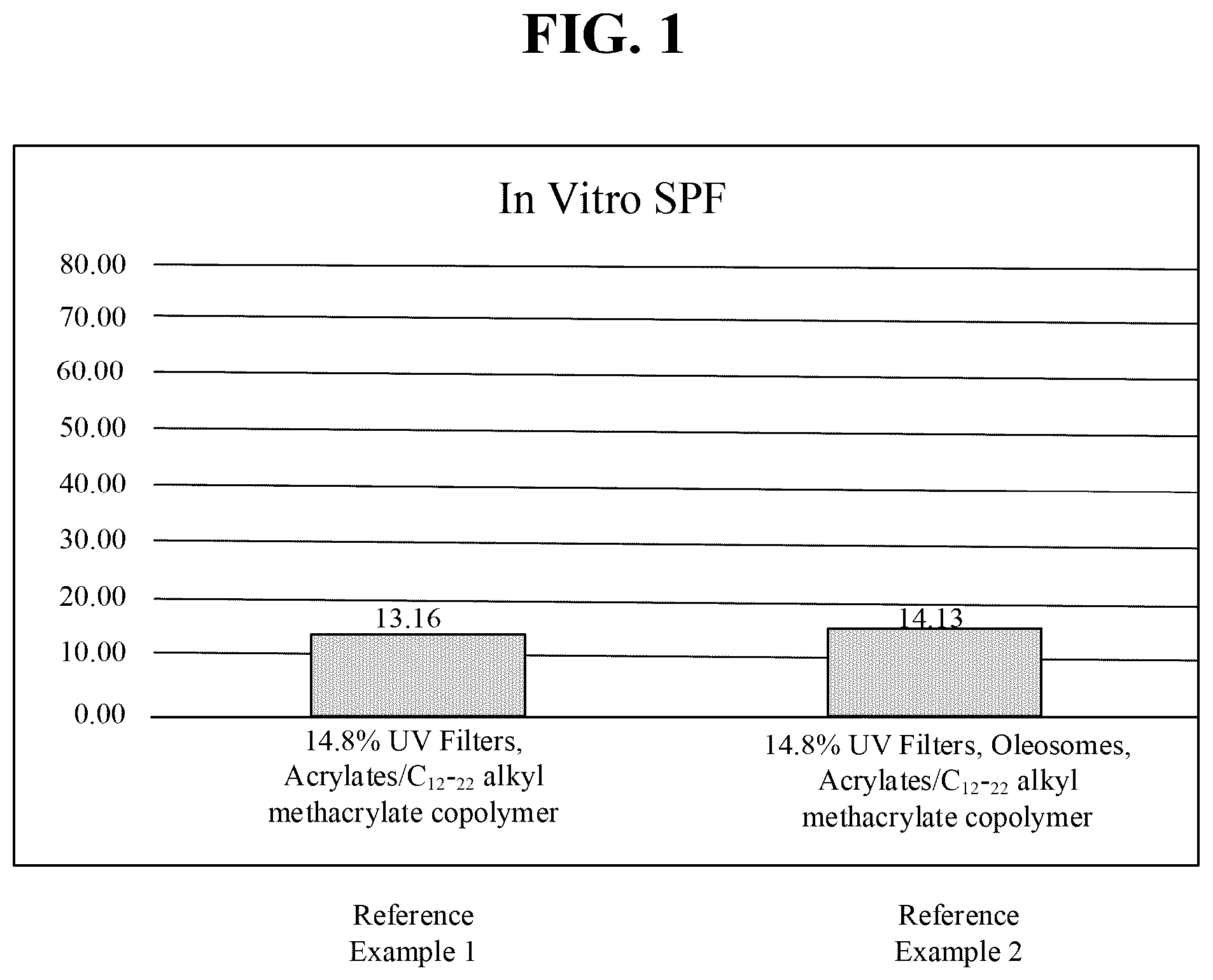 Patent US12576017 Figure 1 – Sunscreen composition with enhanced photoprotection