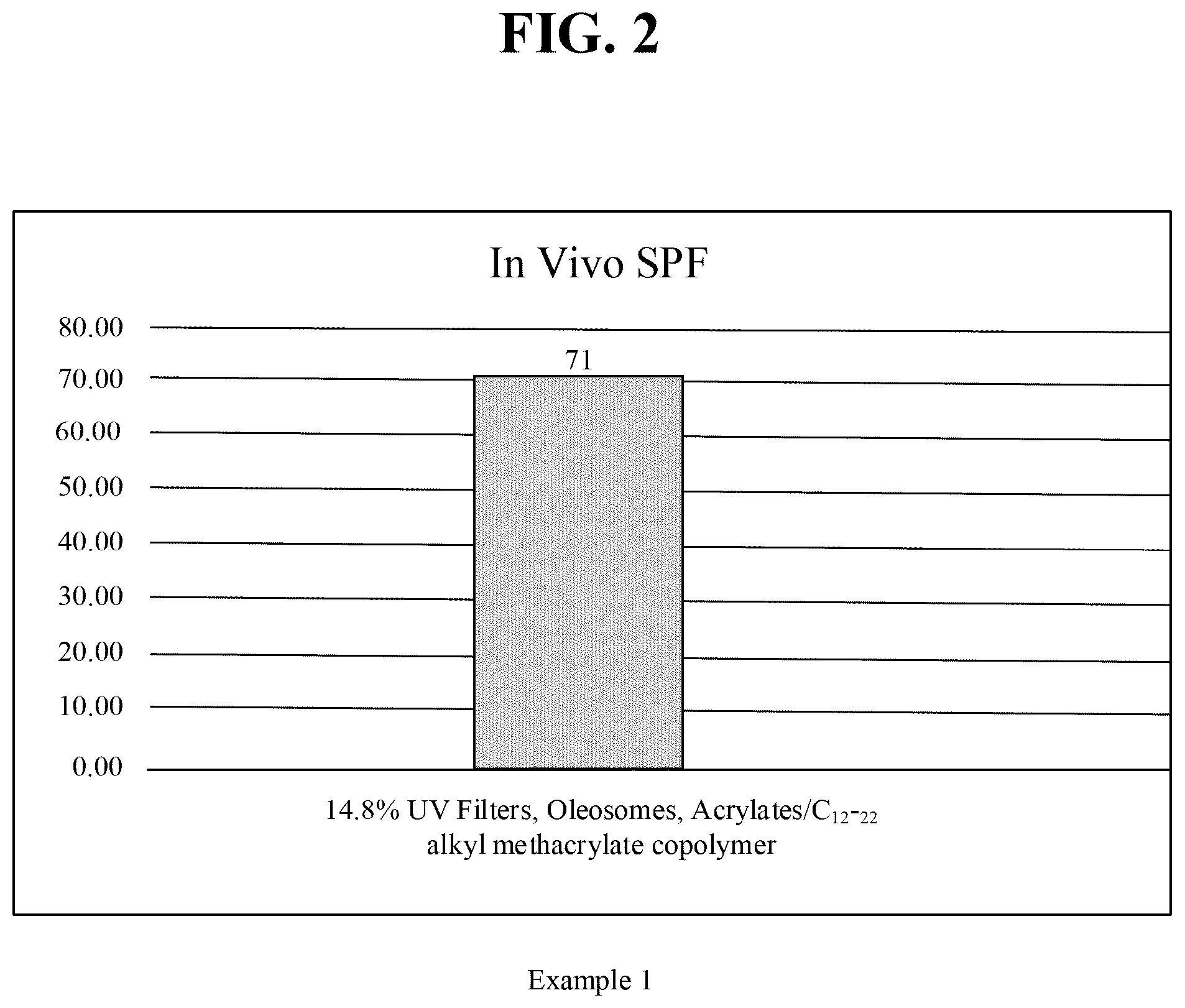 Patent US12576017 Figure 2 – Sunscreen composition with enhanced photoprotection
