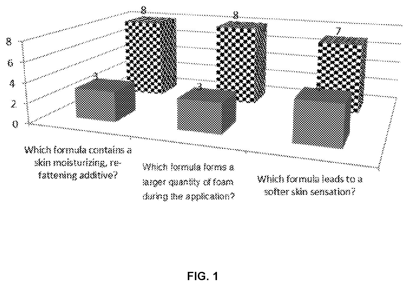 Patent US12576018 Figure 1 – Active agents for skin and hair care with sensory modifying properties
