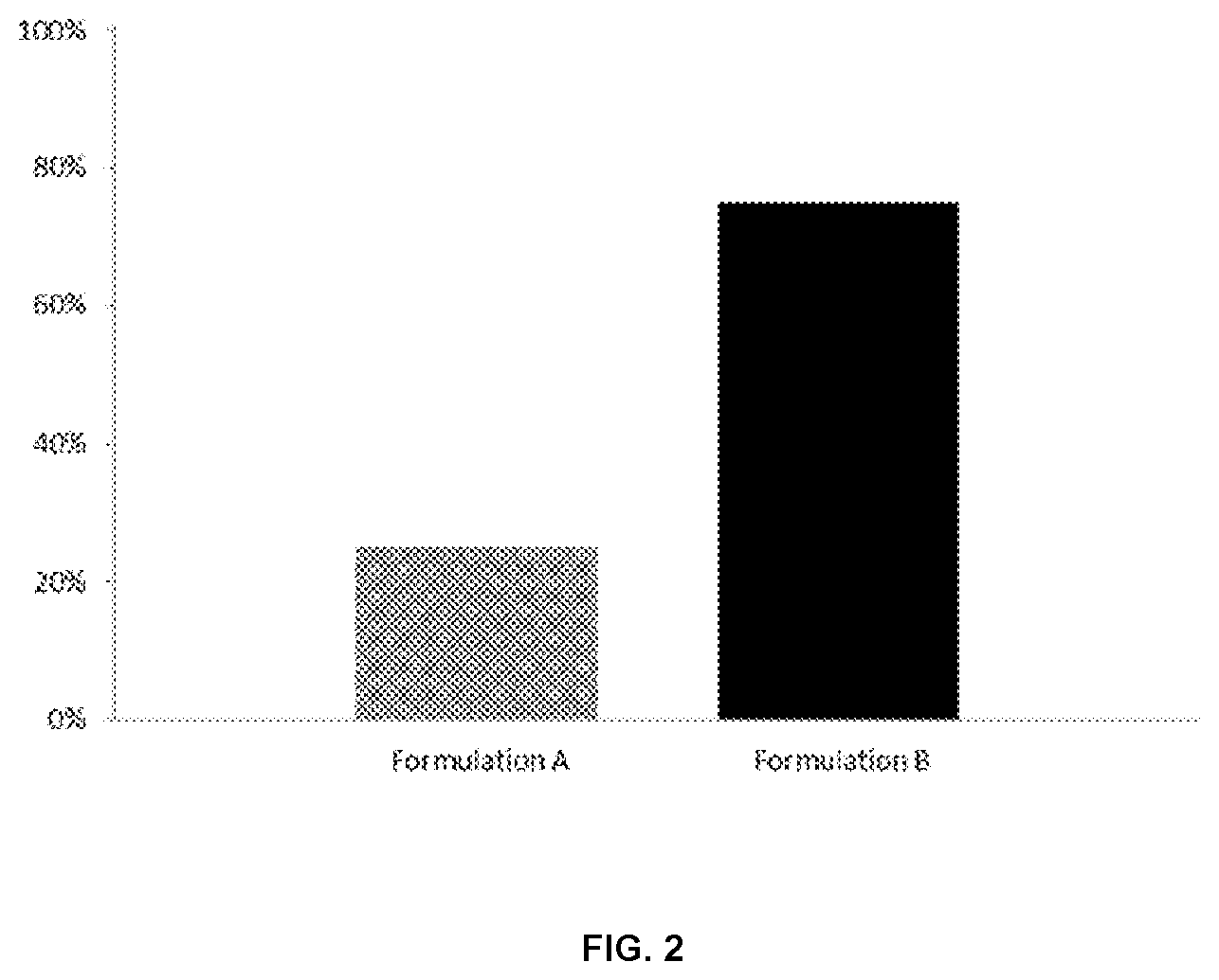 Patent US12576018 Figure 2 – Active agents for skin and hair care with sensory modifying properties