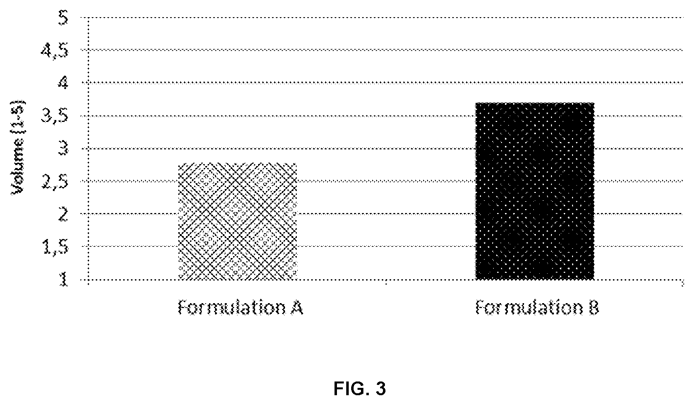 Patent US12576018 Figure 3 – Active agents for skin and hair care with sensory modifying properties