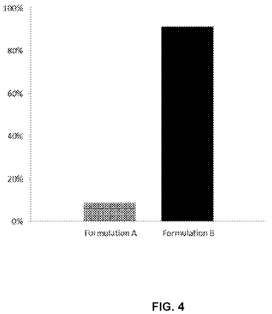 Patent US12576018 Figure 4 – Active agents for skin and hair care with sensory modifying properties