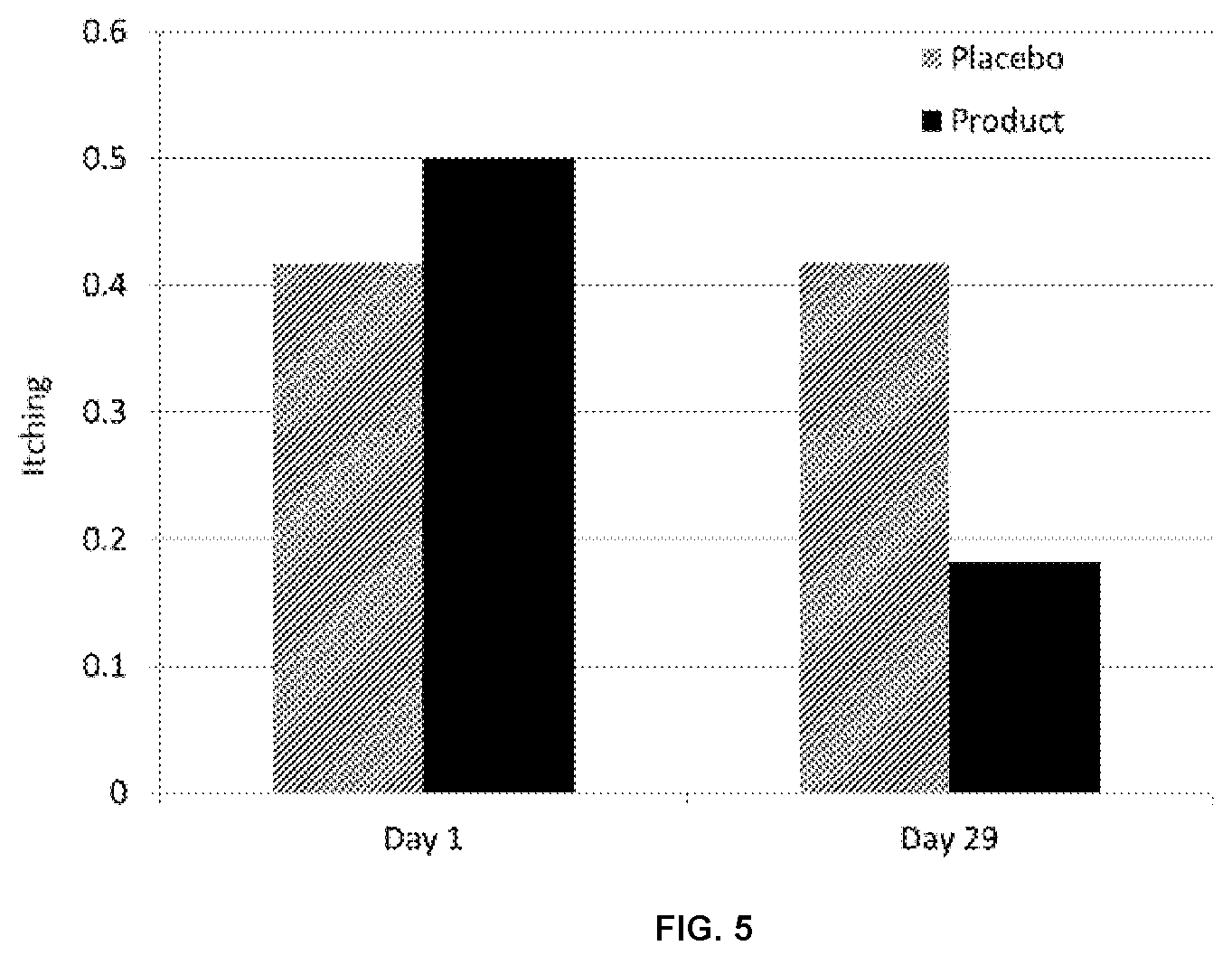 Patent US12576018 Figure 5 – Active agents for skin and hair care with sensory modifying properties