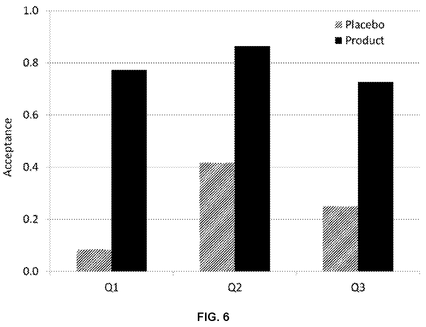Patent US12576018 Figure 6 – Active agents for skin and hair care with sensory modifying properties