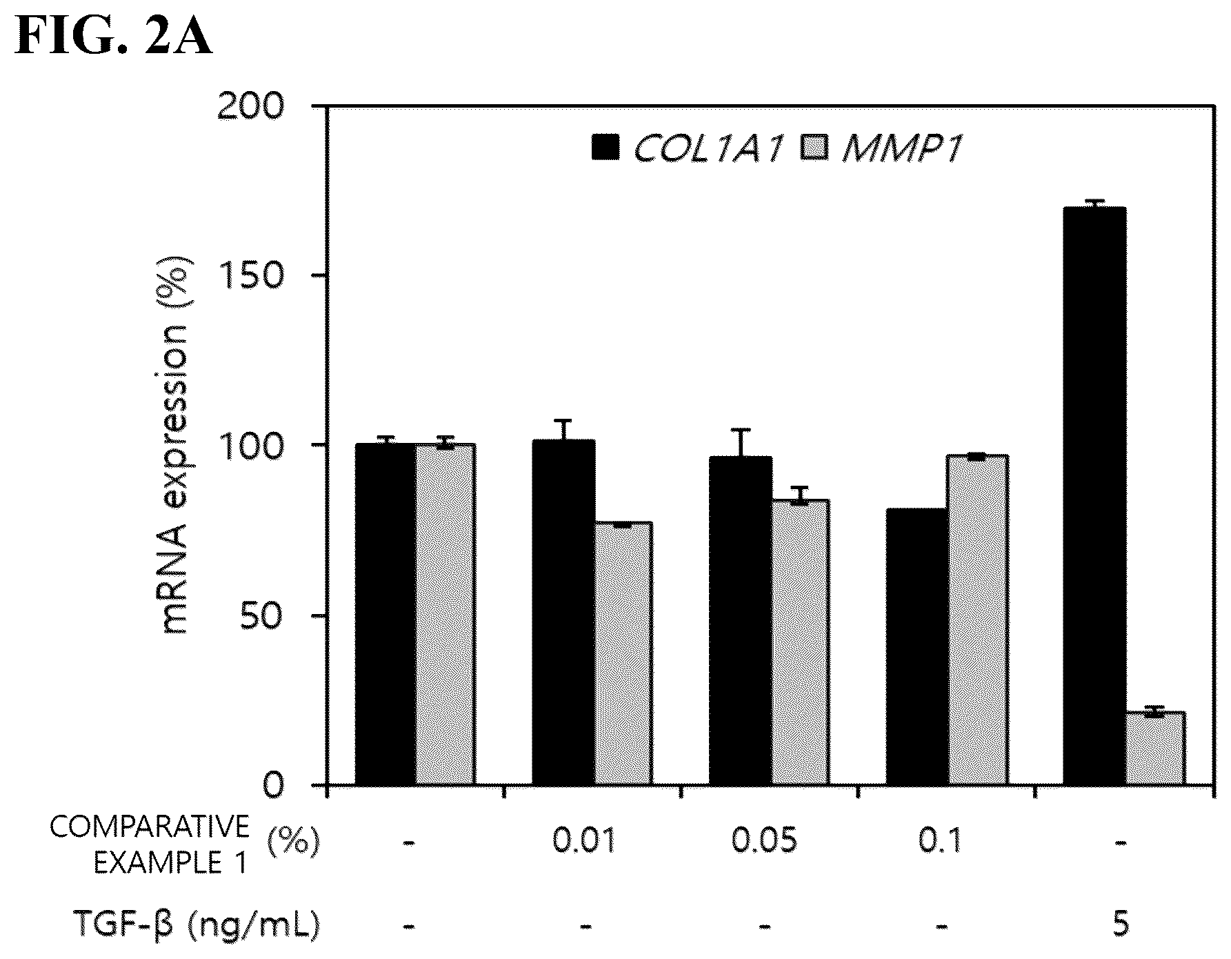 Patent US12576022 Figure 2 – Cosmetic composition comprising fermented grape extract