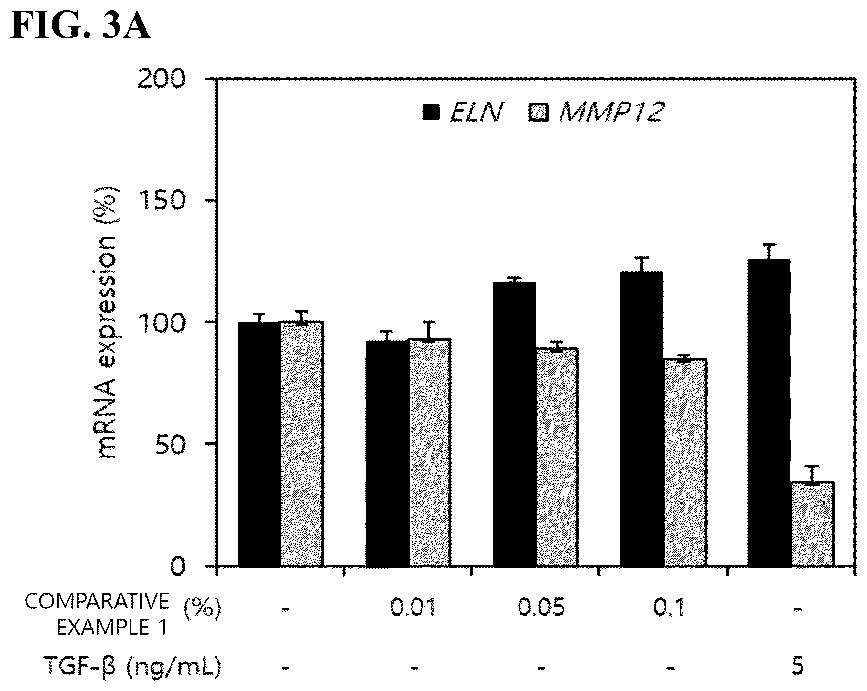 Patent US12576022 Figure 4 – Cosmetic composition comprising fermented grape extract
