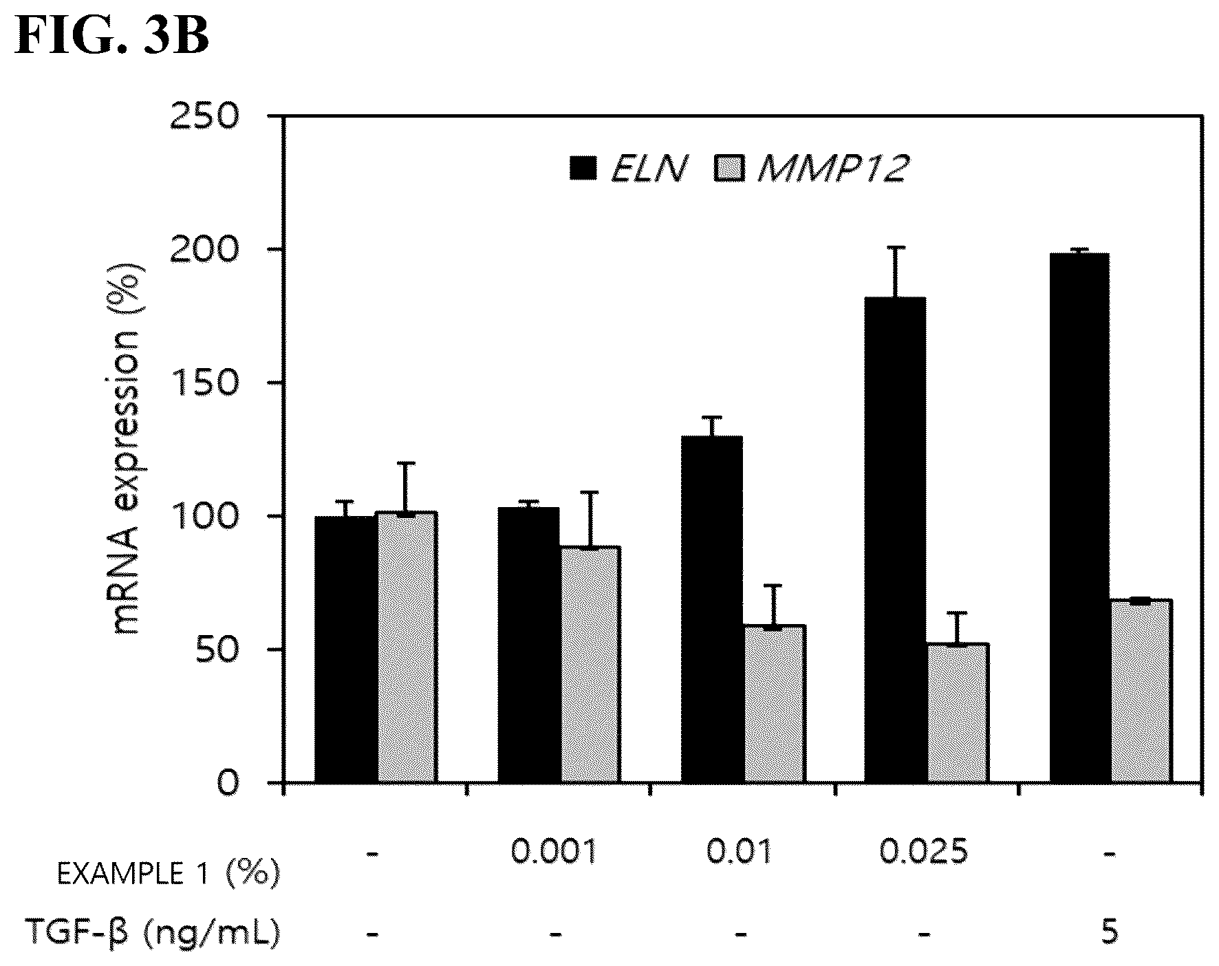 Patent US12576022 Figure 5 – Cosmetic composition comprising fermented grape extract