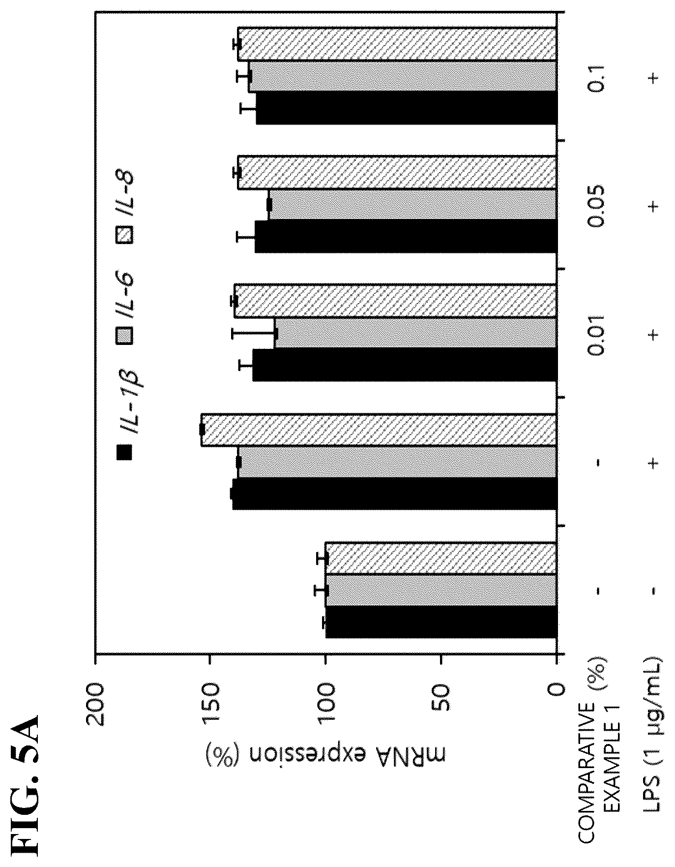 Patent US12576022 Figure 8 – Cosmetic composition comprising fermented grape extract