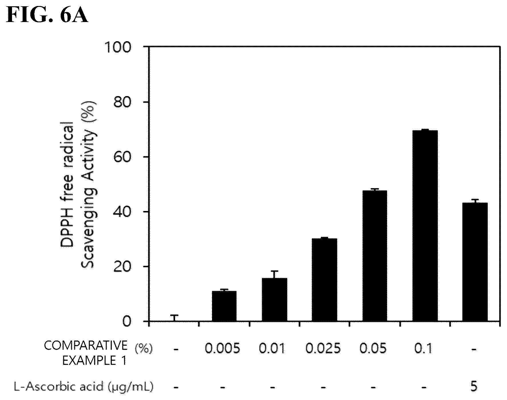 Patent US12576022 Figure 10 – Cosmetic composition comprising fermented grape extract