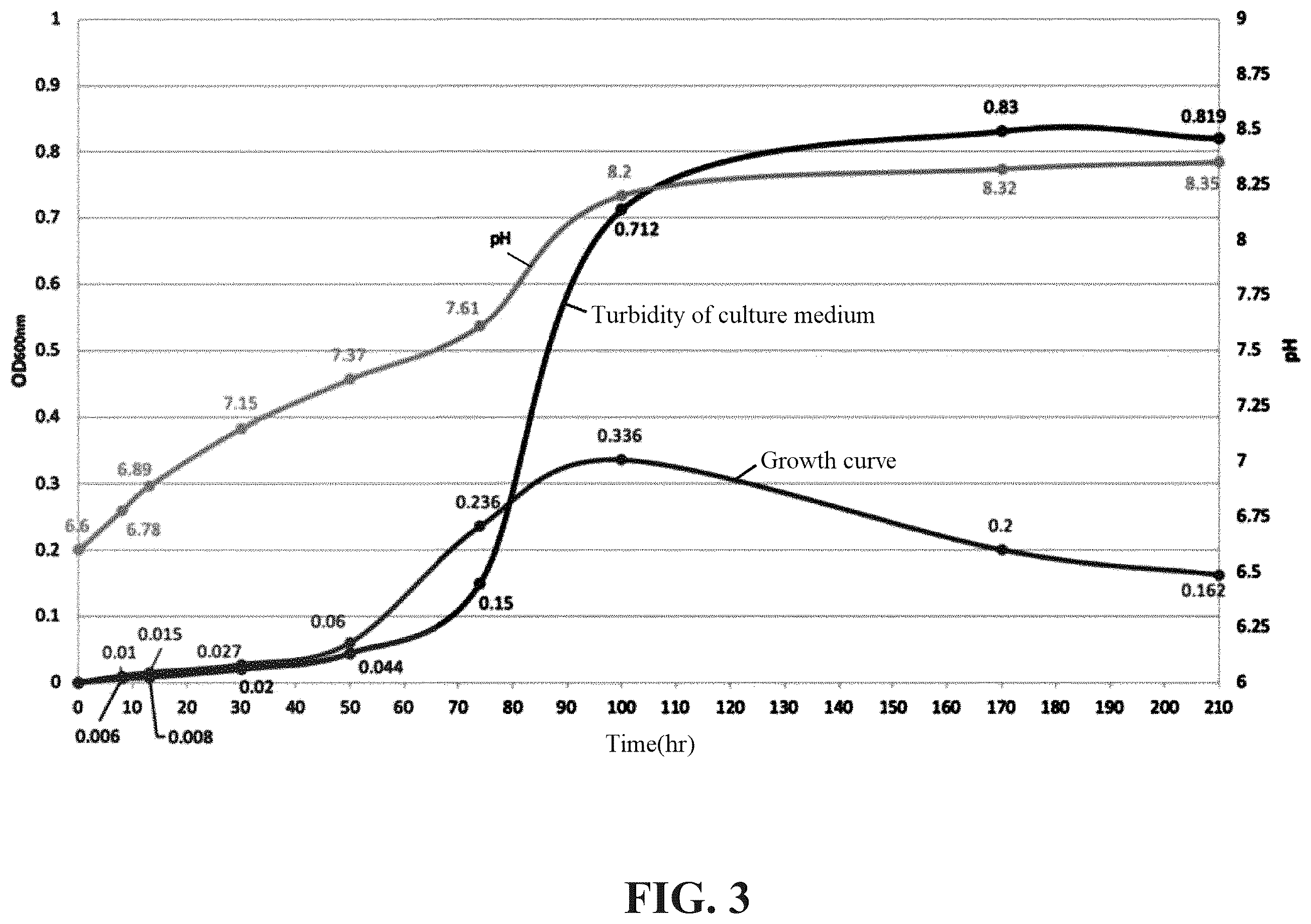 Patent US12576023 Figure 2 – Fermented nano-emulsifier composition and preparation method therefor