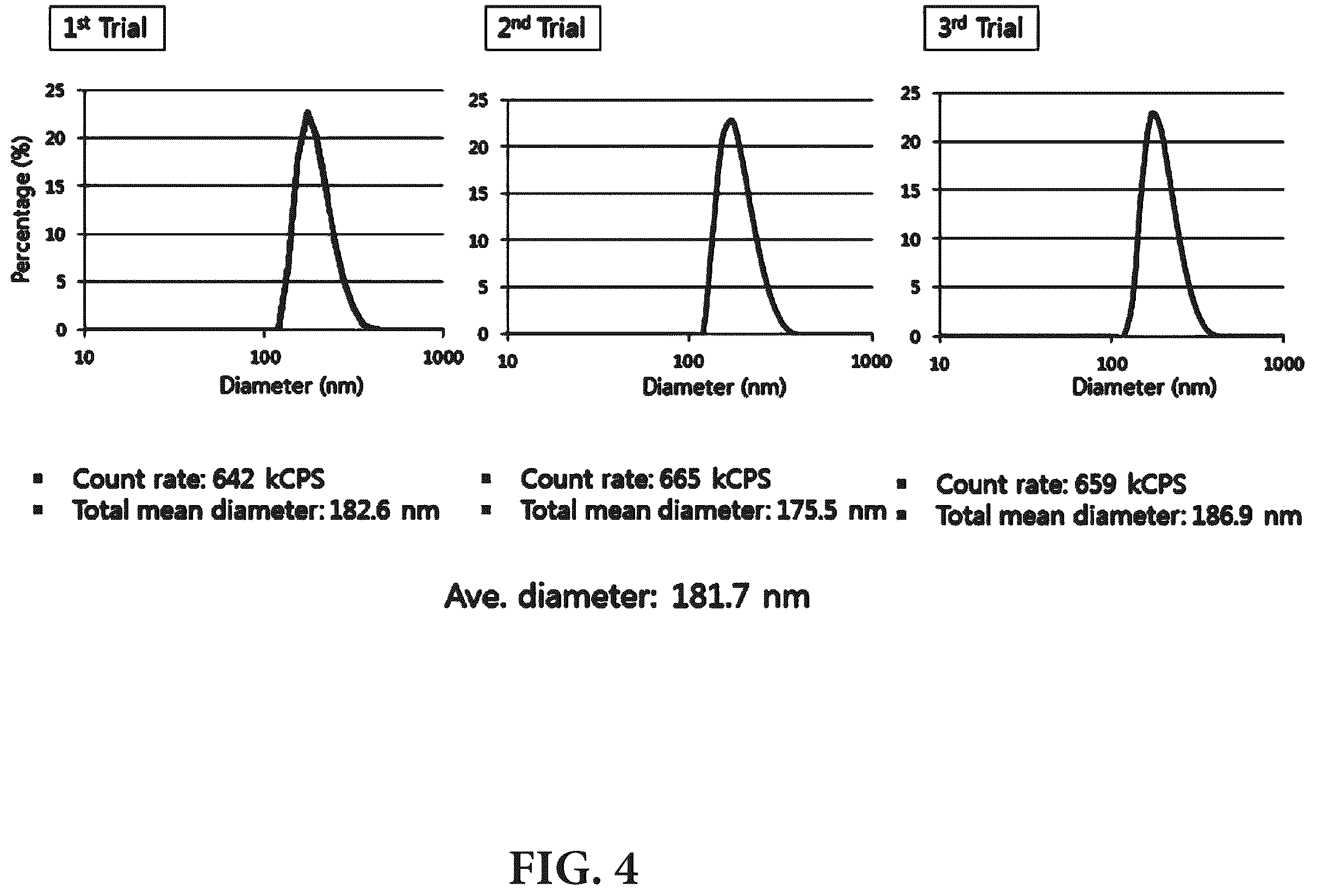 Patent US12576023 Figure 3 – Fermented nano-emulsifier composition and preparation method therefor