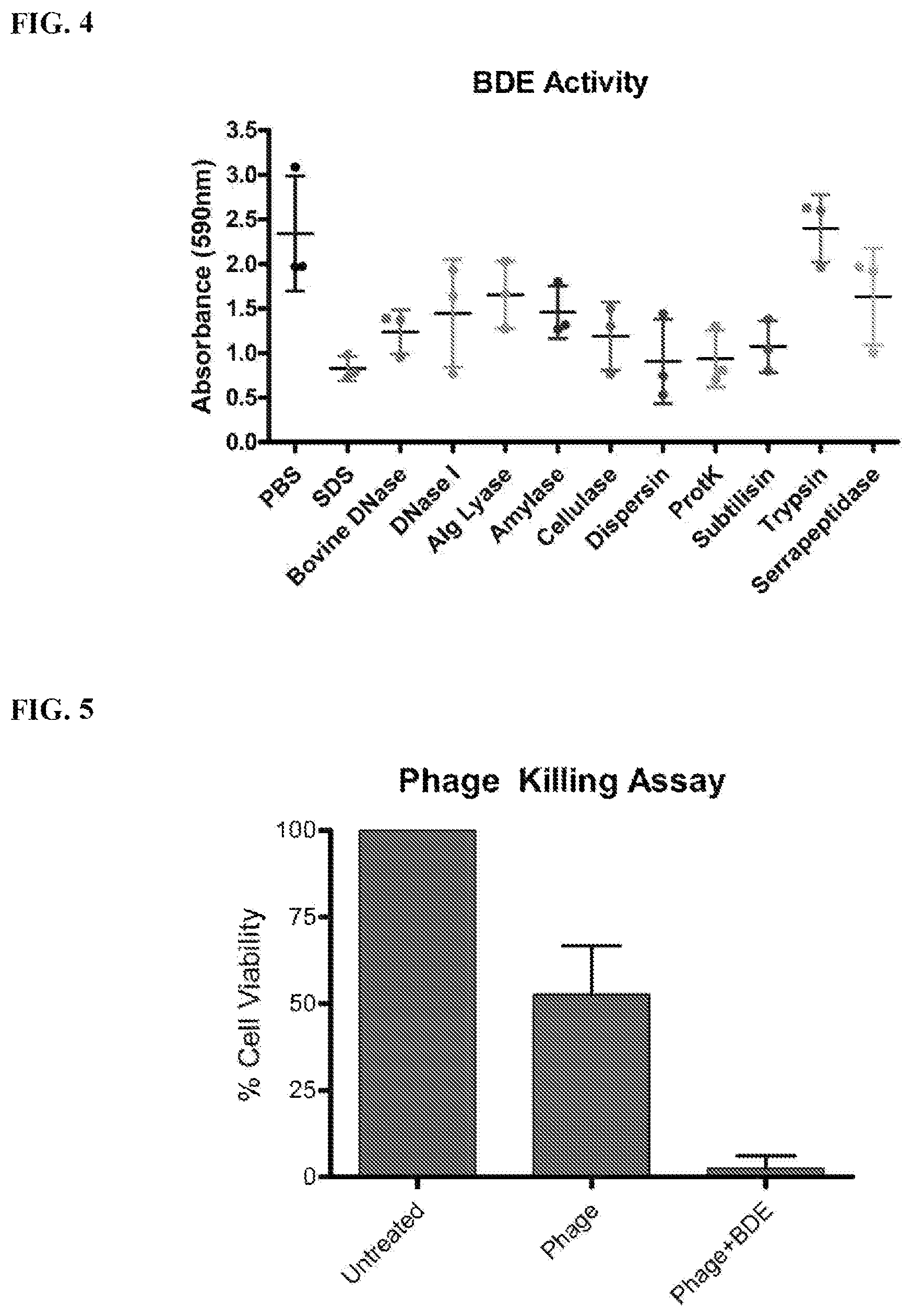 Patent US12576024 Figure 3 – Compositions comprising Propionibacterium acnes bacteriophages for treating acne
