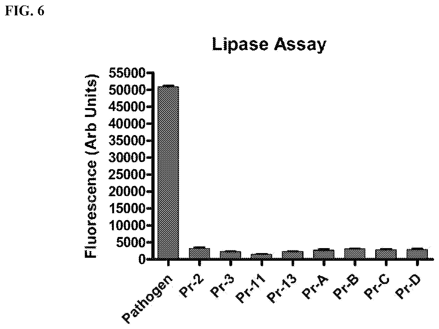 Patent US12576024 Figure 4 – Compositions comprising Propionibacterium acnes bacteriophages for treating acne