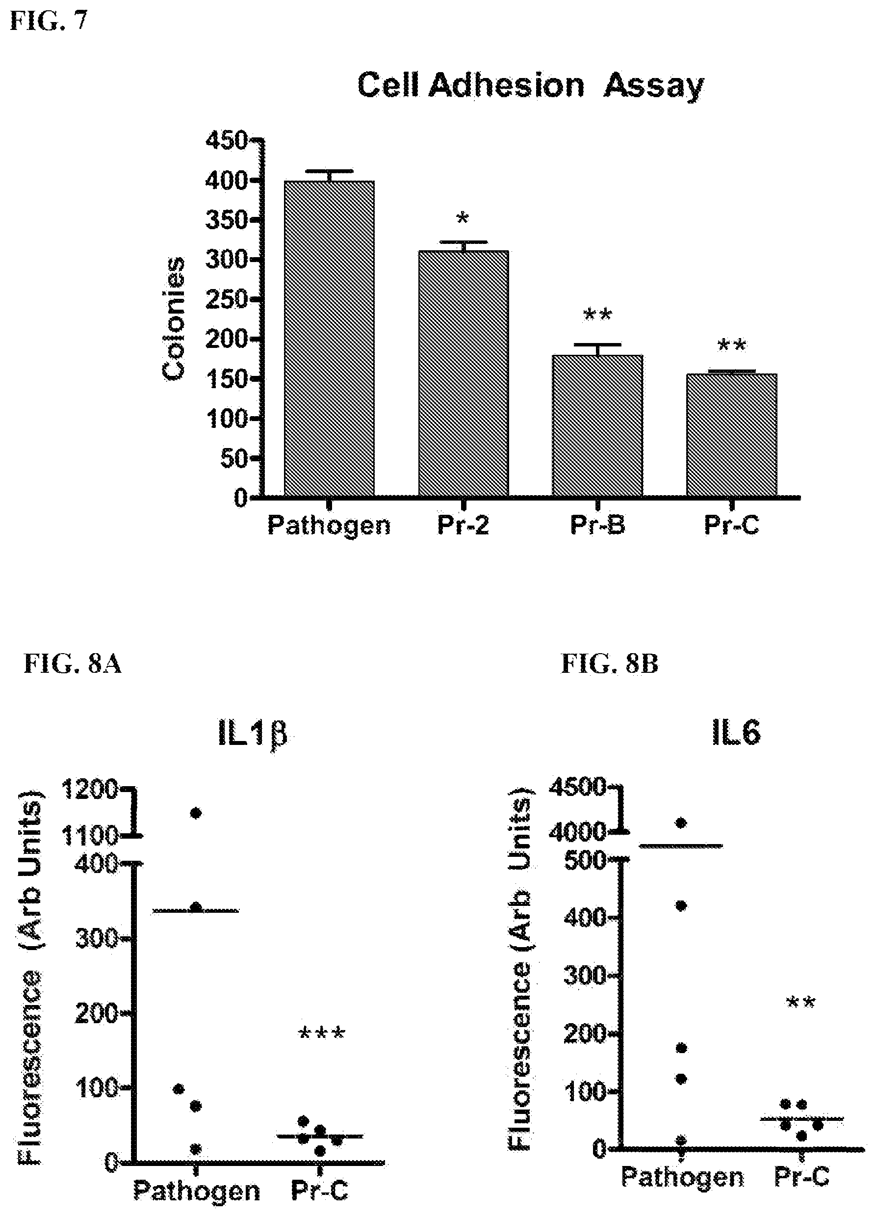 Patent US12576024 Figure 5 – Compositions comprising Propionibacterium acnes bacteriophages for treating acne
