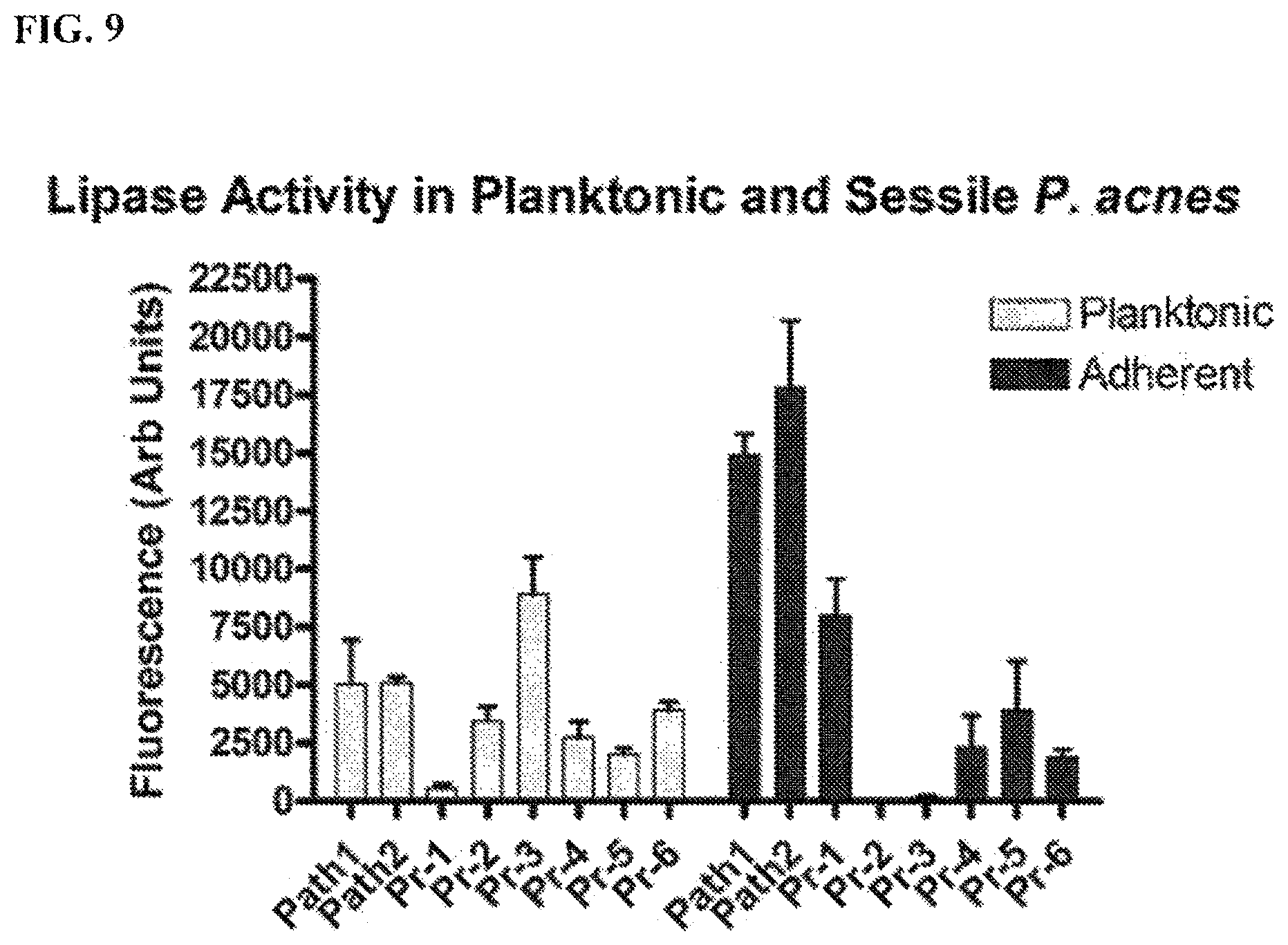 Patent US12576024 Figure 7 – Compositions comprising Propionibacterium acnes bacteriophages for treating acne
