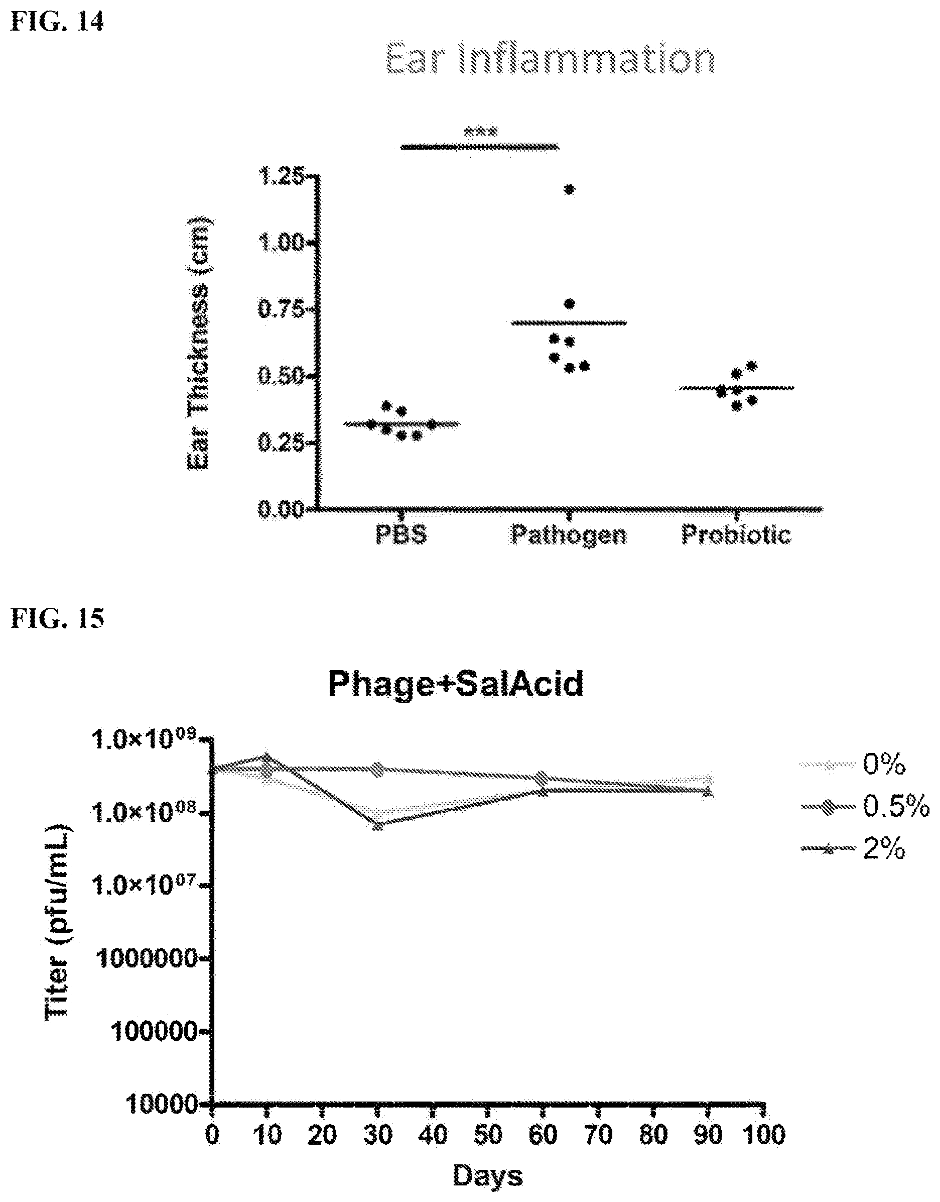 Patent US12576024 Figure 10 – Compositions comprising Propionibacterium acnes bacteriophages for treating acne
