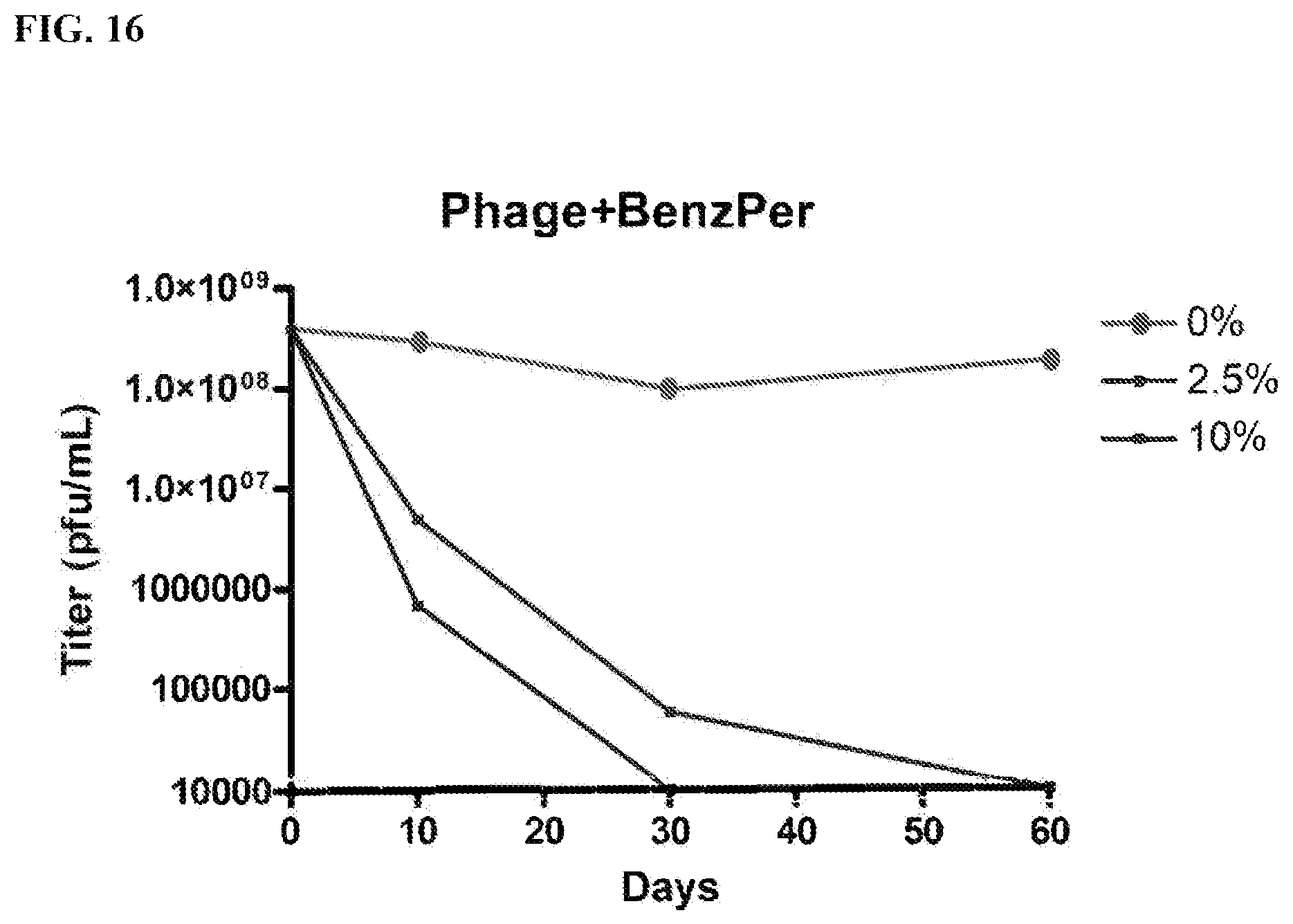 Patent US12576024 Figure 11 – Compositions comprising Propionibacterium acnes bacteriophages for treating acne