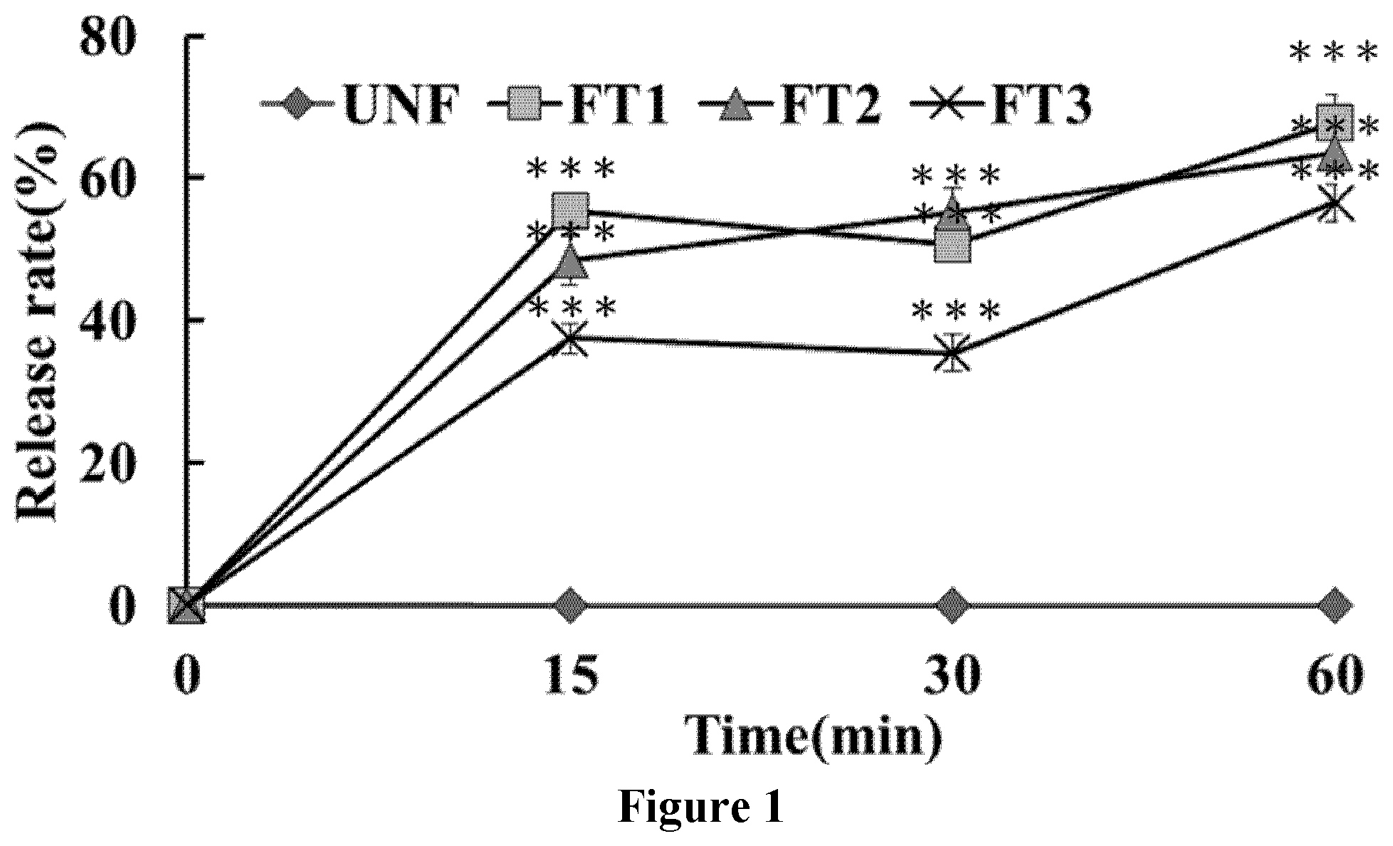 Patent US12576028 Figure 1 – Pharmaceutical or nutraceutical self-emulsifying solid dispersion composition