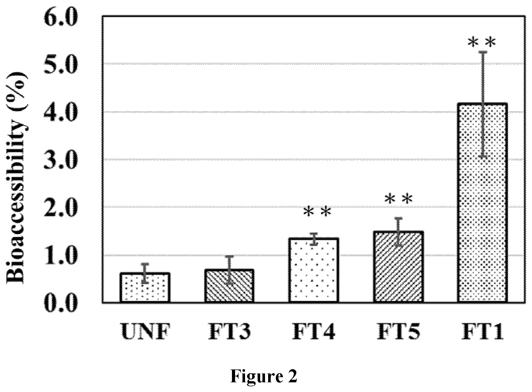 Patent US12576028 Figure 2 – Pharmaceutical or nutraceutical self-emulsifying solid dispersion composition