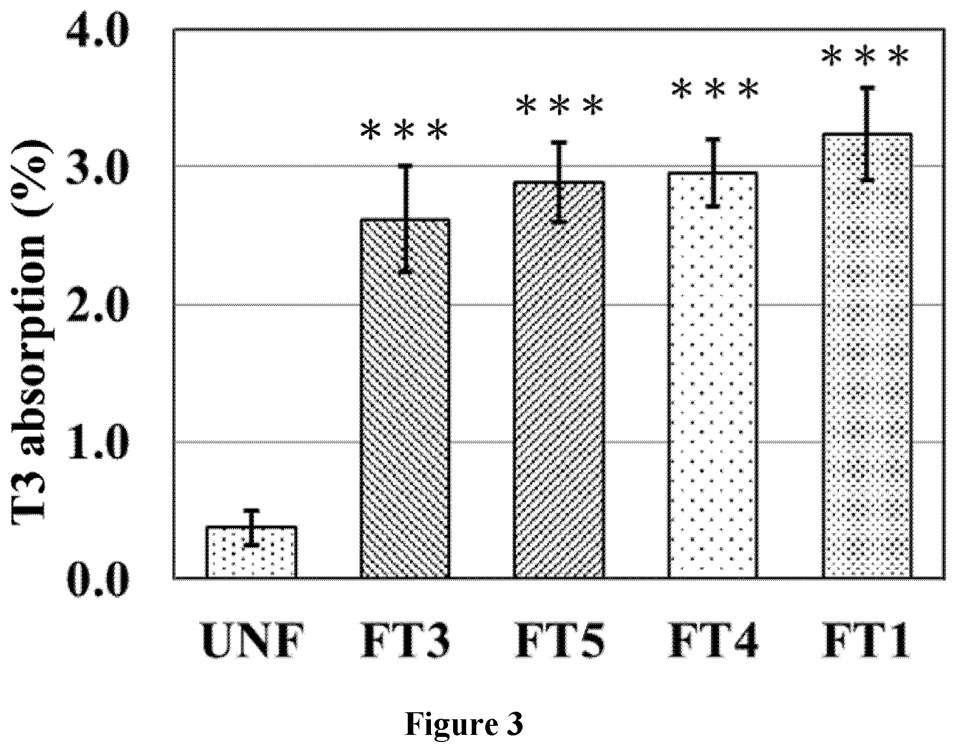 Patent US12576028 Figure 3 – Pharmaceutical or nutraceutical self-emulsifying solid dispersion composition