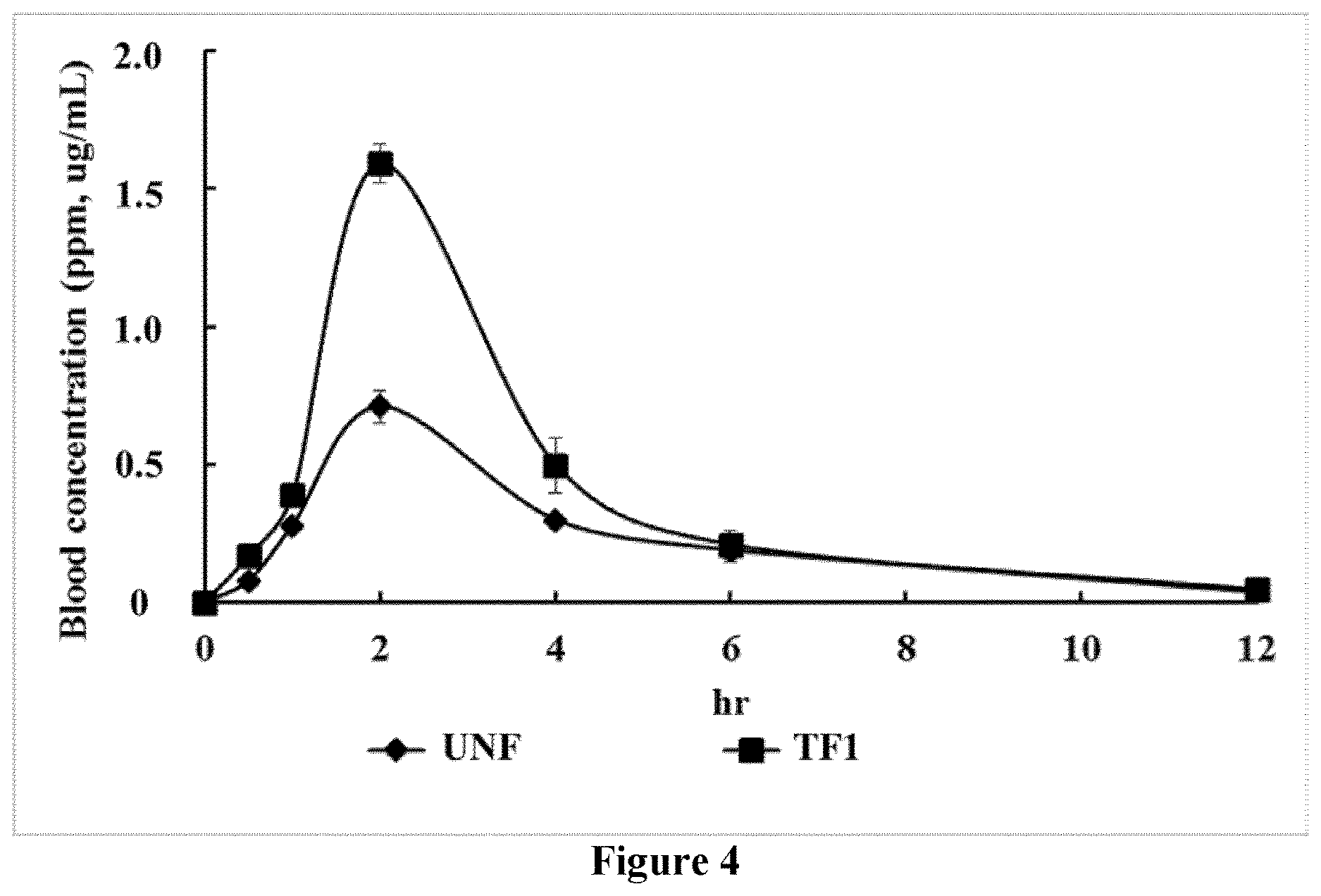 Patent US12576028 Figure 4 – Pharmaceutical or nutraceutical self-emulsifying solid dispersion composition
