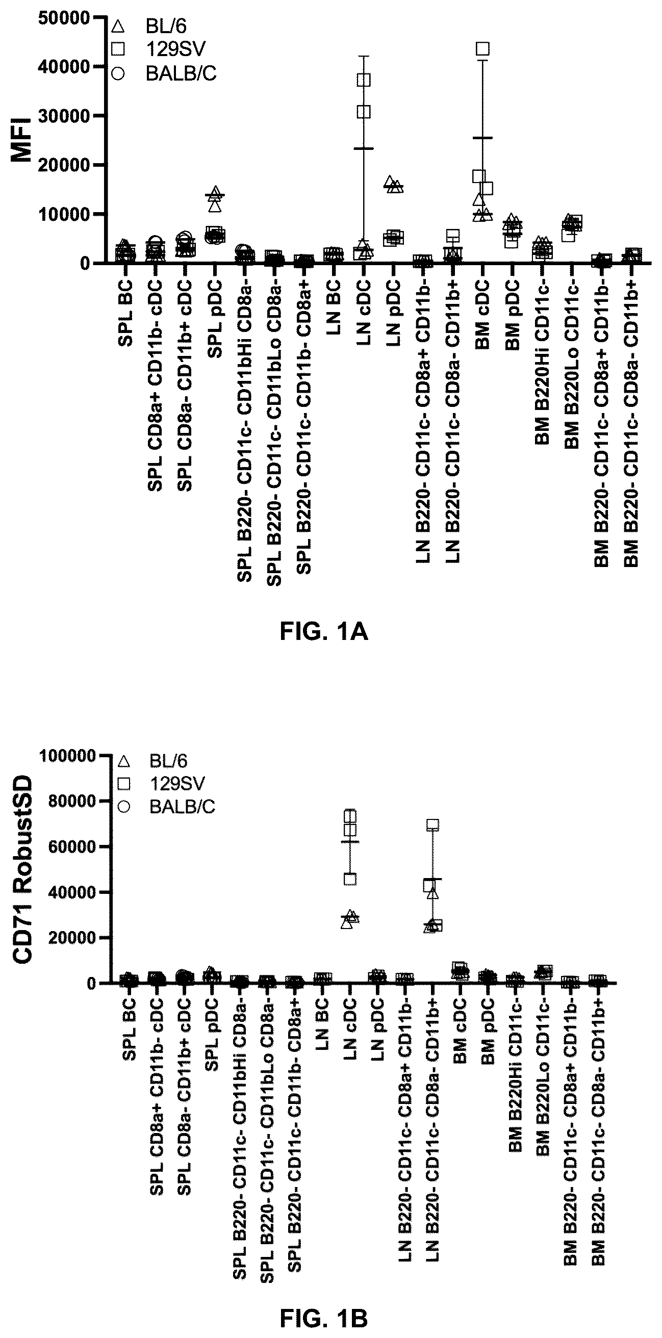 Patent US12576029 Figure 1 – Noncompetitive receptor-targeted vaccine delivery to plasmacytoid dendritic cells