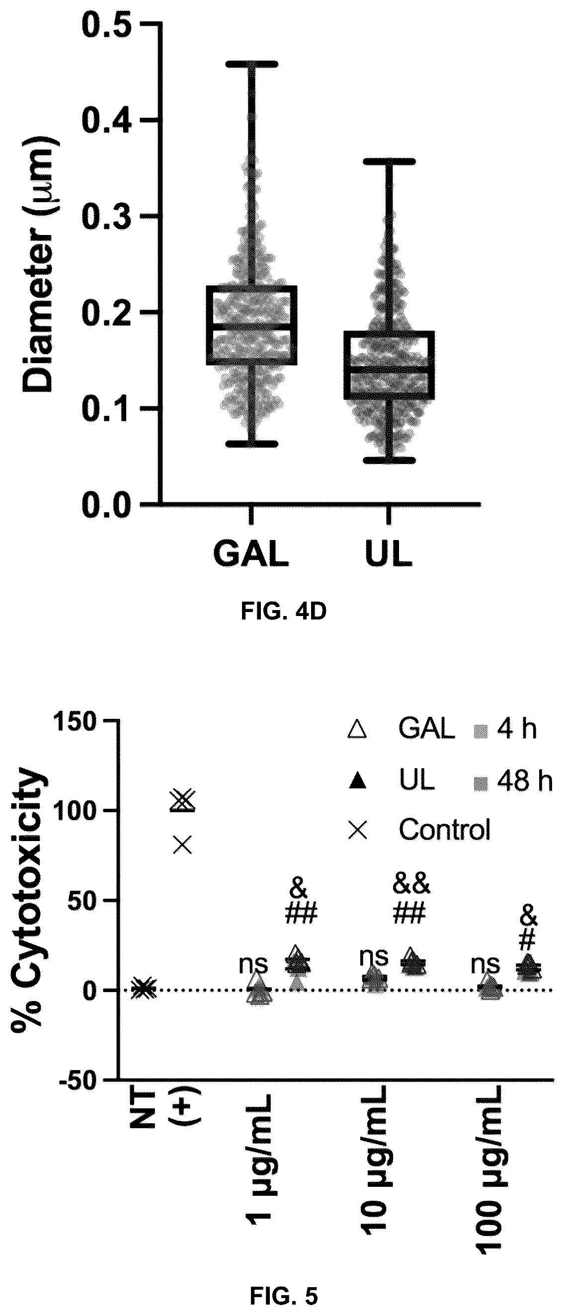 Patent US12576029 Figure 8 – Noncompetitive receptor-targeted vaccine delivery to plasmacytoid dendritic cells