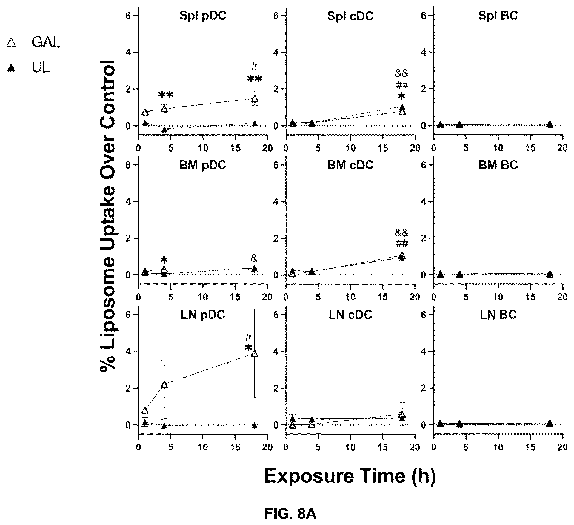 Patent US12576029 Figure 10 – Noncompetitive receptor-targeted vaccine delivery to plasmacytoid dendritic cells