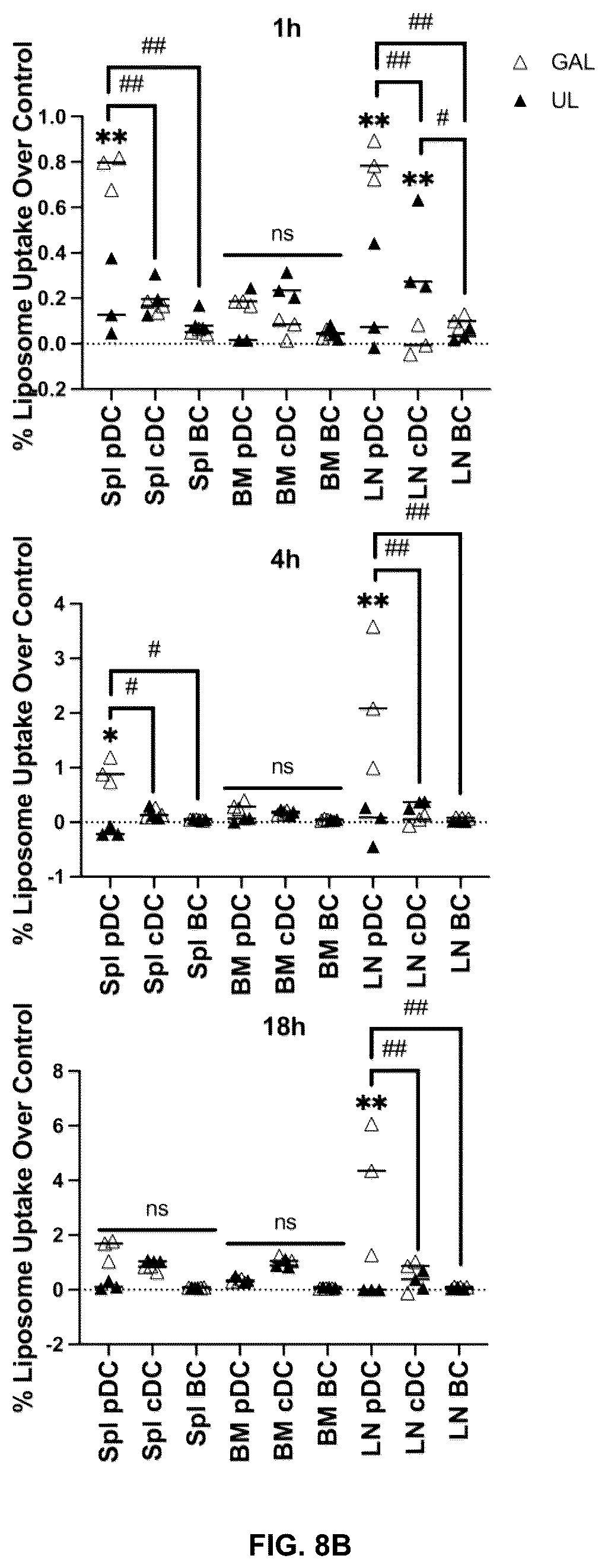 Patent US12576029 Figure 11 – Noncompetitive receptor-targeted vaccine delivery to plasmacytoid dendritic cells