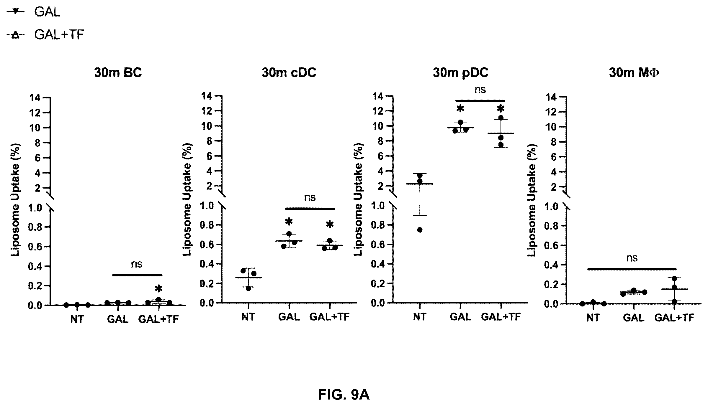 Patent US12576029 Figure 13 – Noncompetitive receptor-targeted vaccine delivery to plasmacytoid dendritic cells