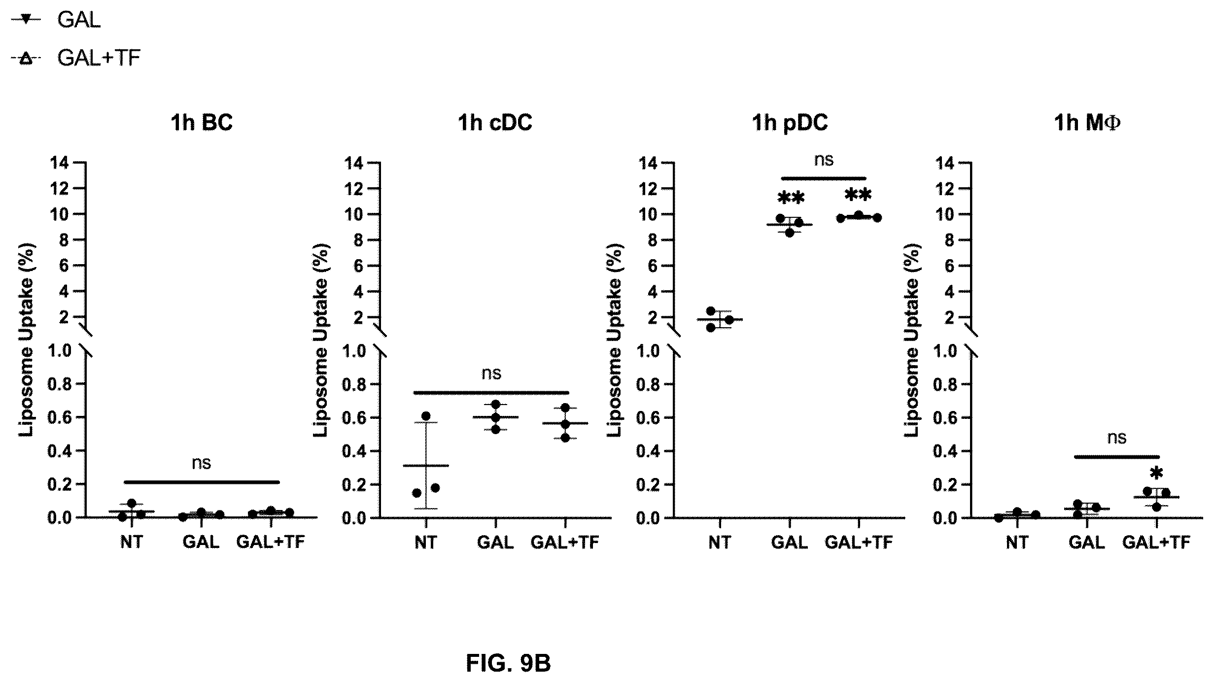 Patent US12576029 Figure 14 – Noncompetitive receptor-targeted vaccine delivery to plasmacytoid dendritic cells