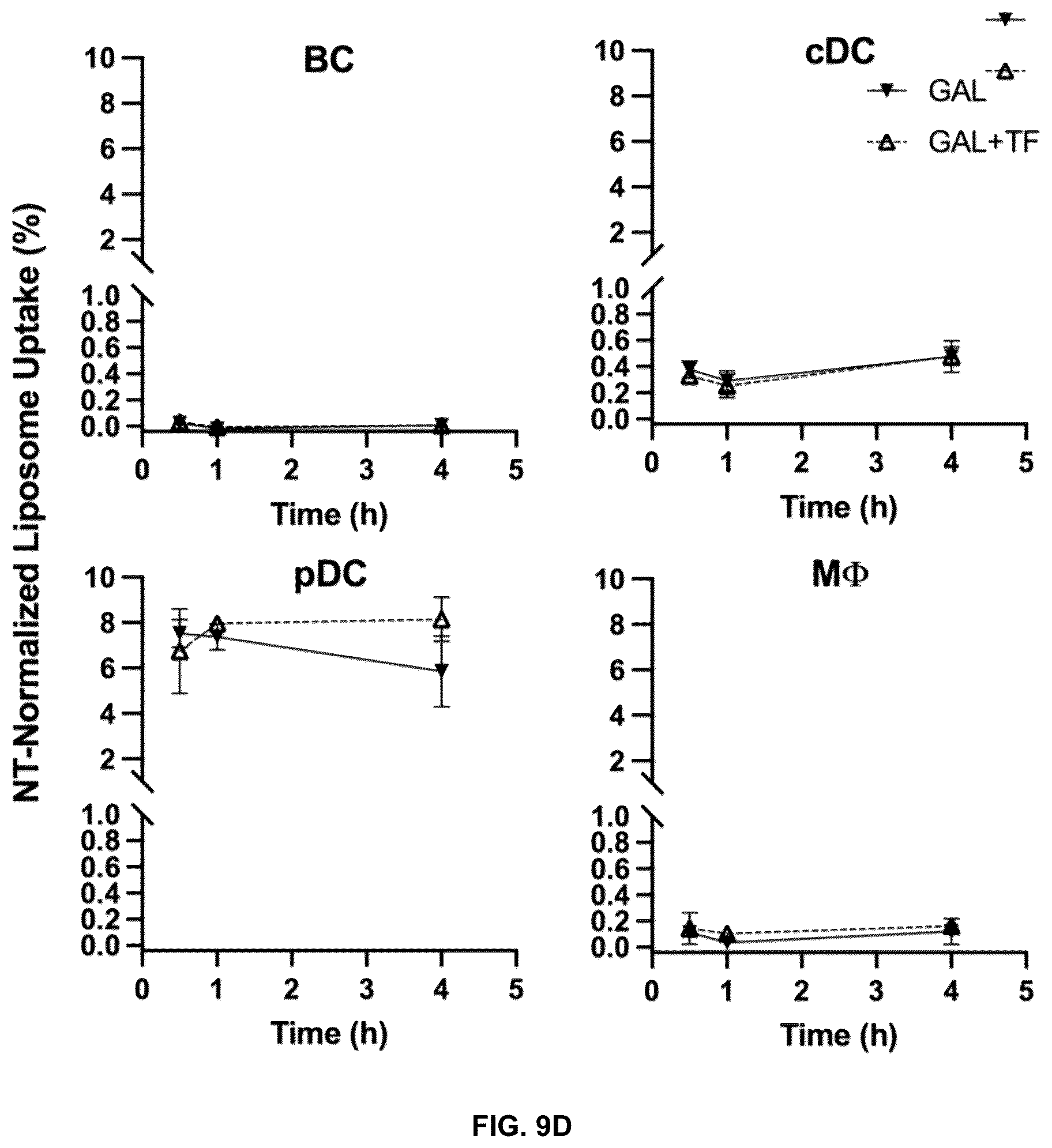 Patent US12576029 Figure 16 – Noncompetitive receptor-targeted vaccine delivery to plasmacytoid dendritic cells