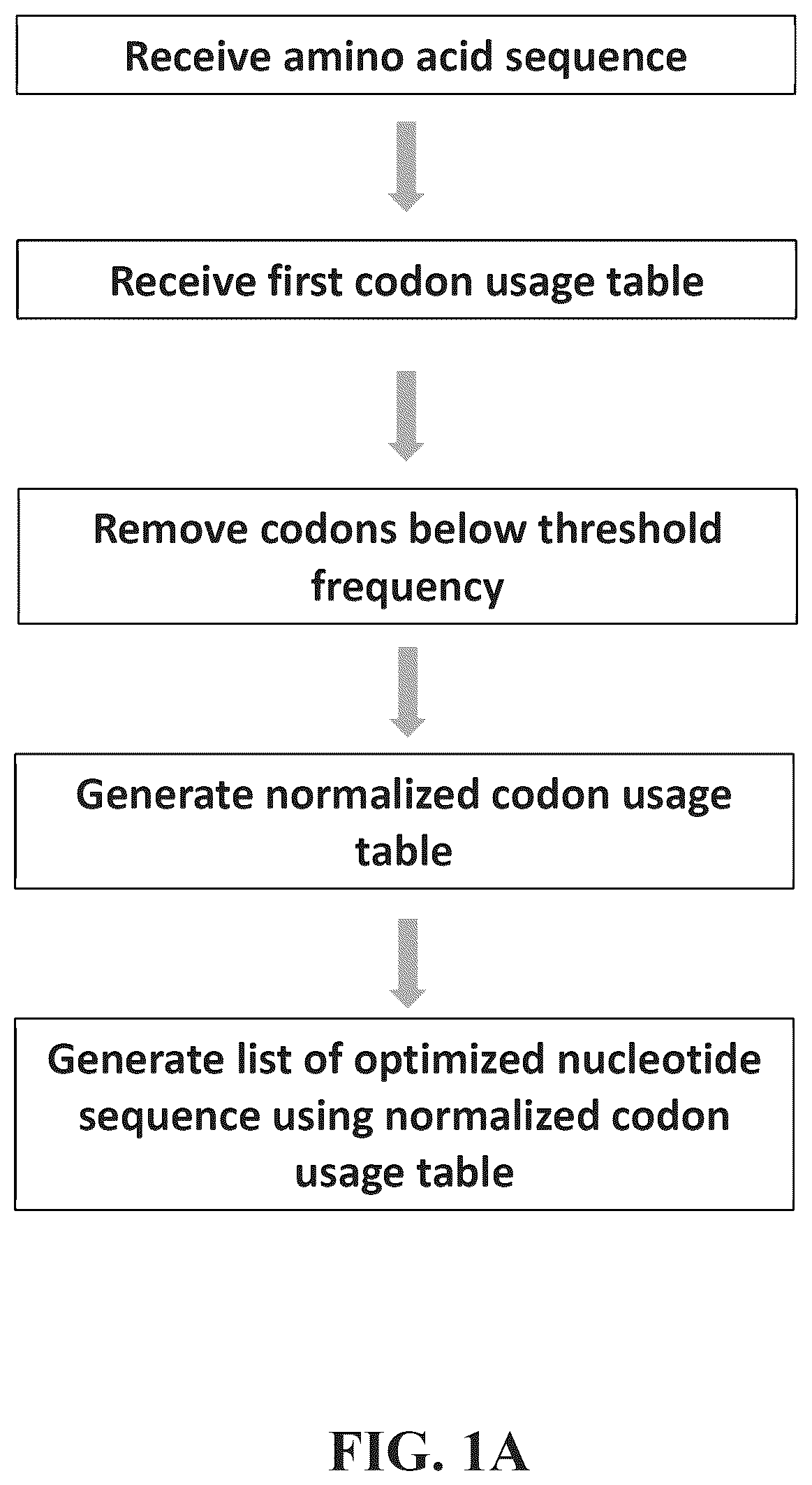 Patent US12576030 Figure 1 – Compositions for delivery of codon-optimized mRNA