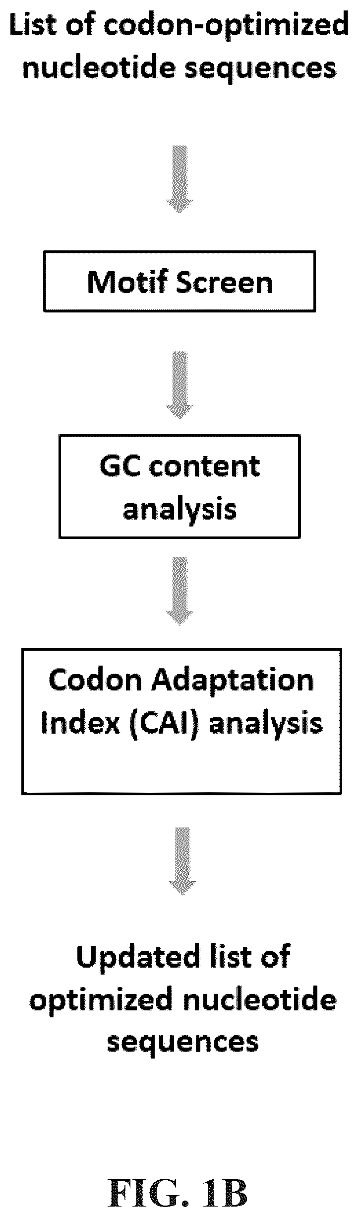 Patent US12576030 Figure 2 – Compositions for delivery of codon-optimized mRNA